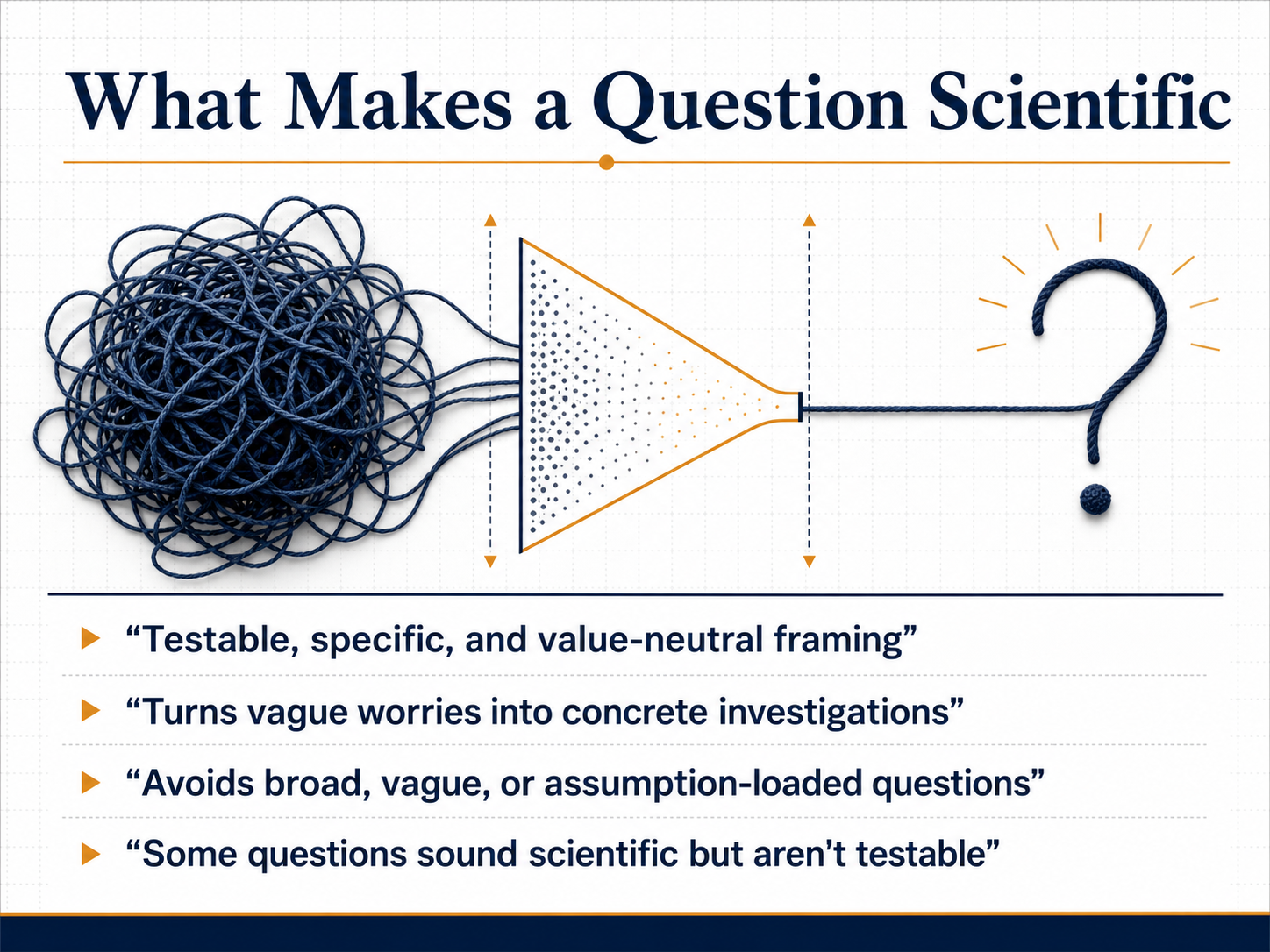 What Makes a Question Scientific