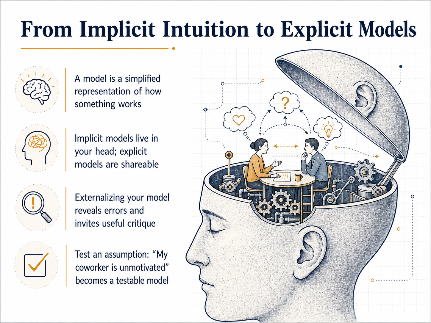 From Implicit Intuition to Explicit Models