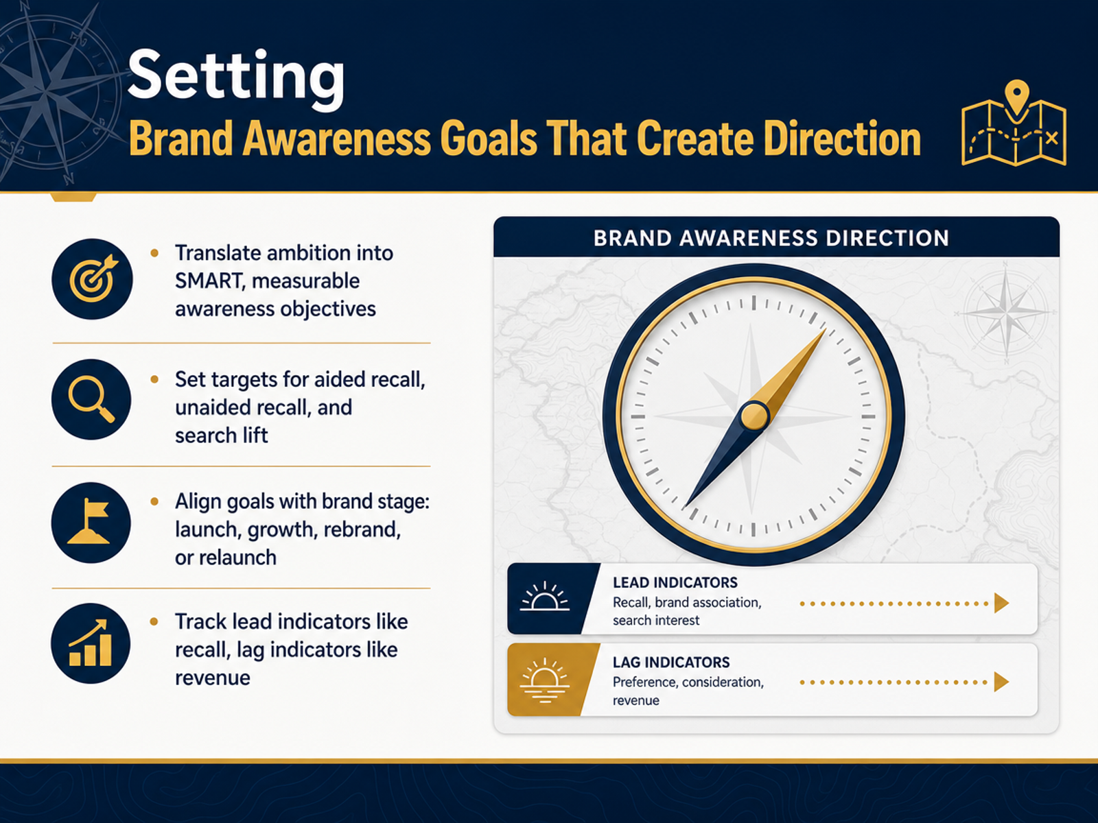 Setting Brand Awareness Goals That Create Direction