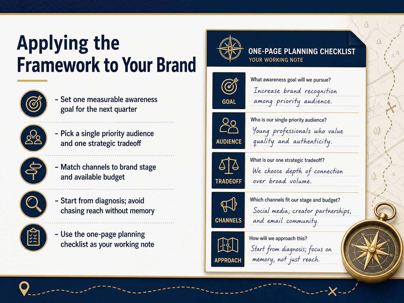 Applying the Framework to Your Brand