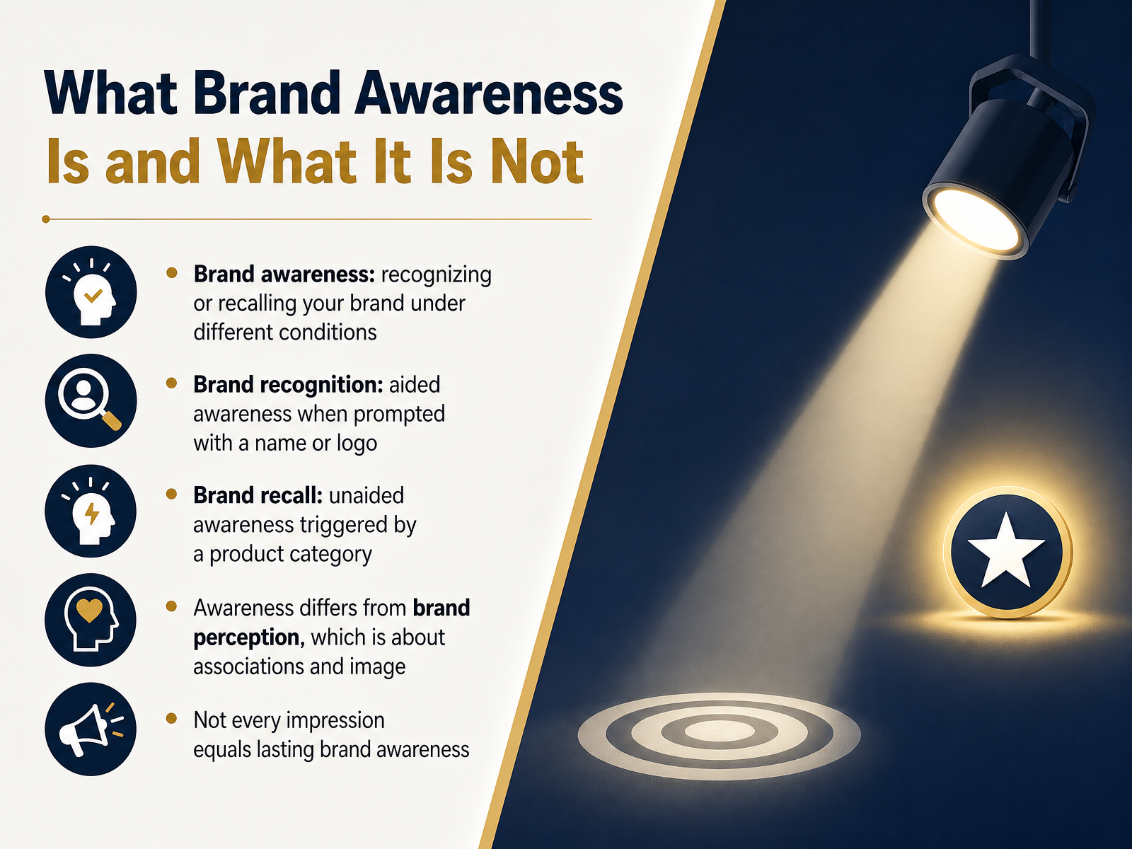 What Brand Awareness Is and What It Is Not