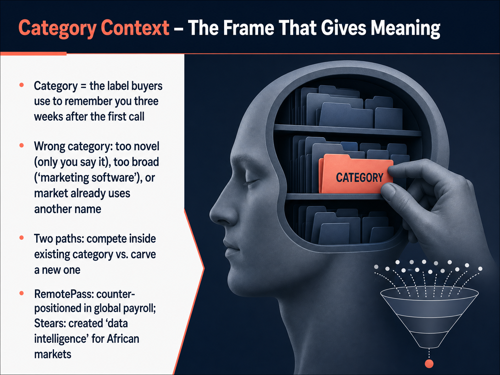Category Context – The Frame That Gives Meaning