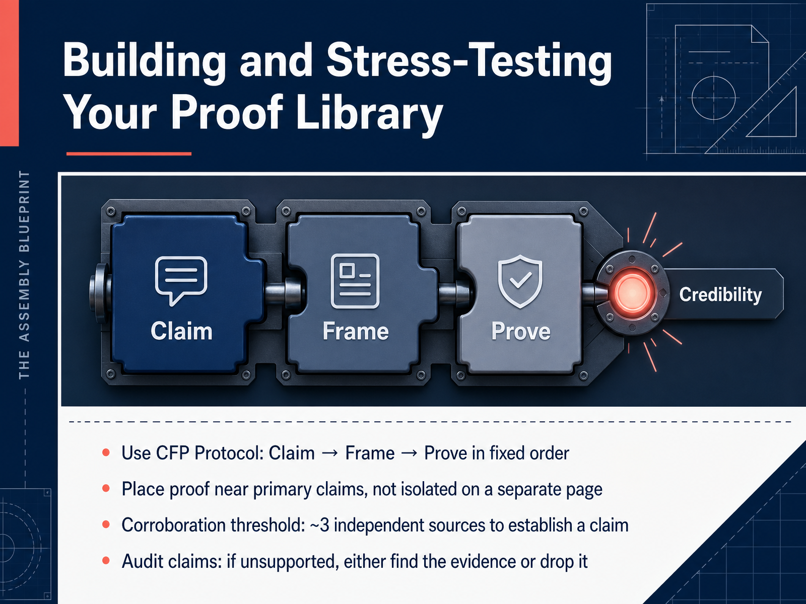 Building and Stress-Testing Your Proof Library