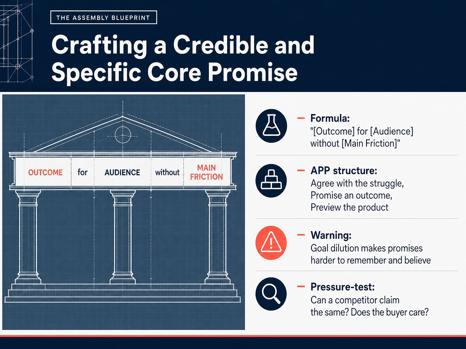 Crafting a Credible and Specific Core Promise