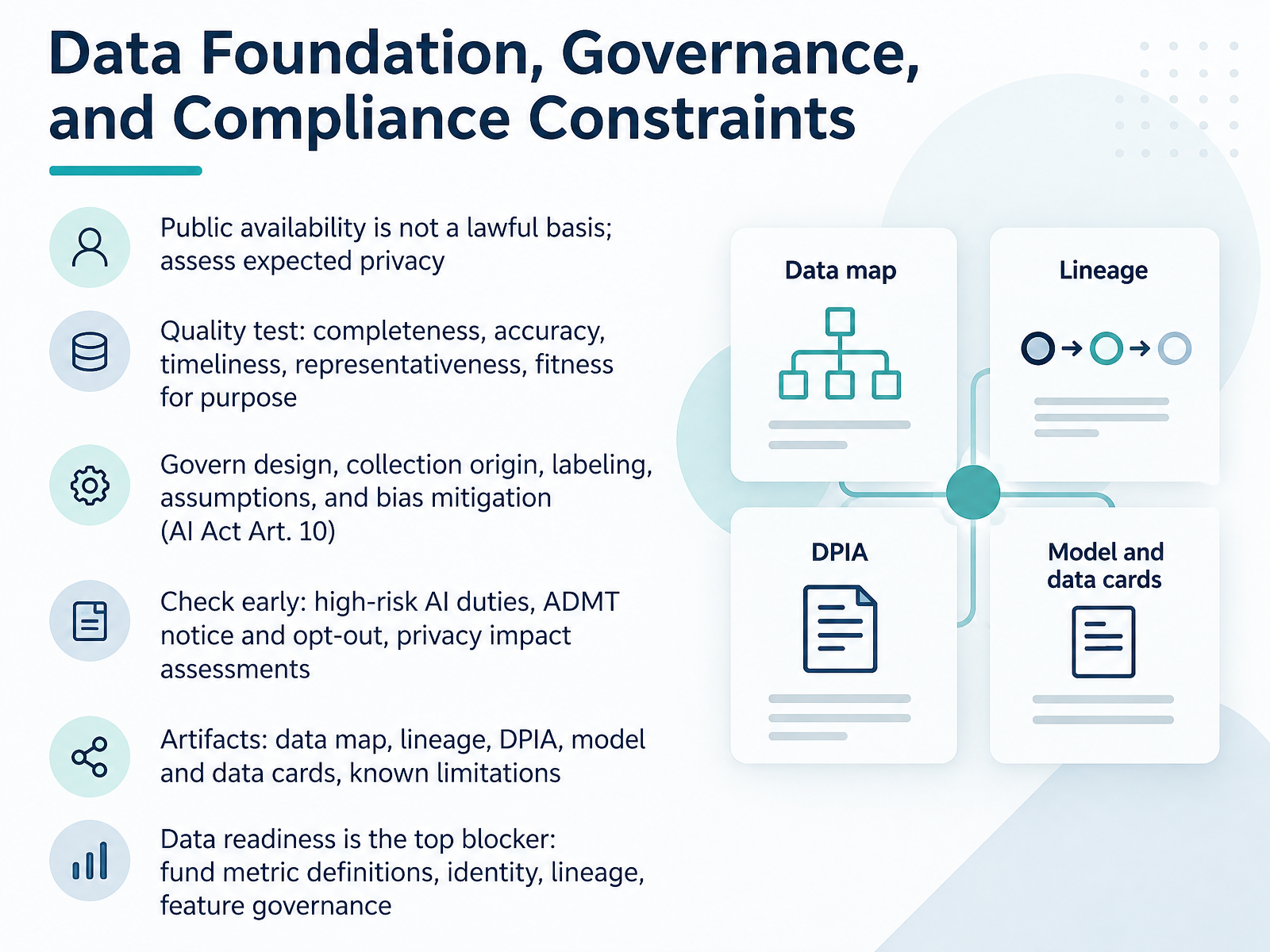 Data Foundation, Governance, and Compliance Constraints