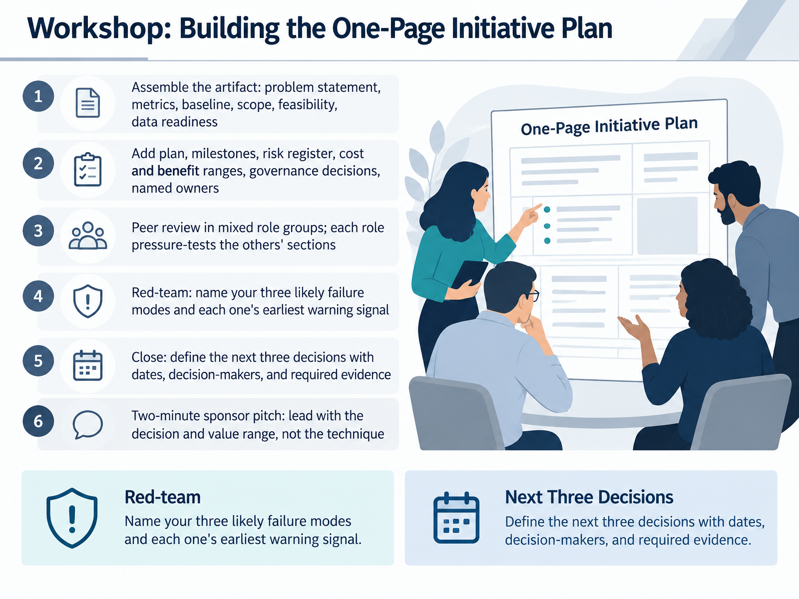 Workshop: Building the One-Page Initiative Plan