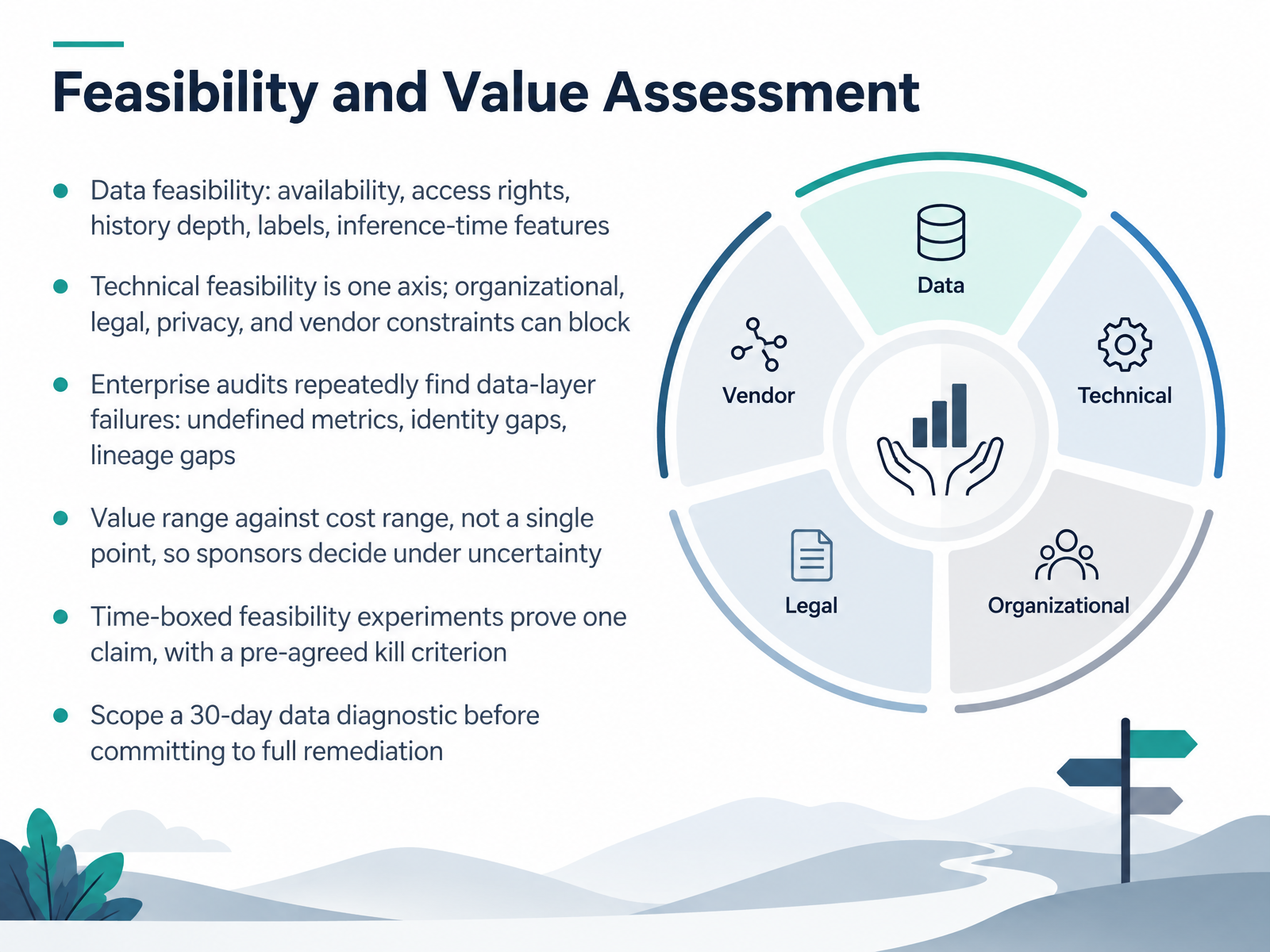 Feasibility and Value Assessment