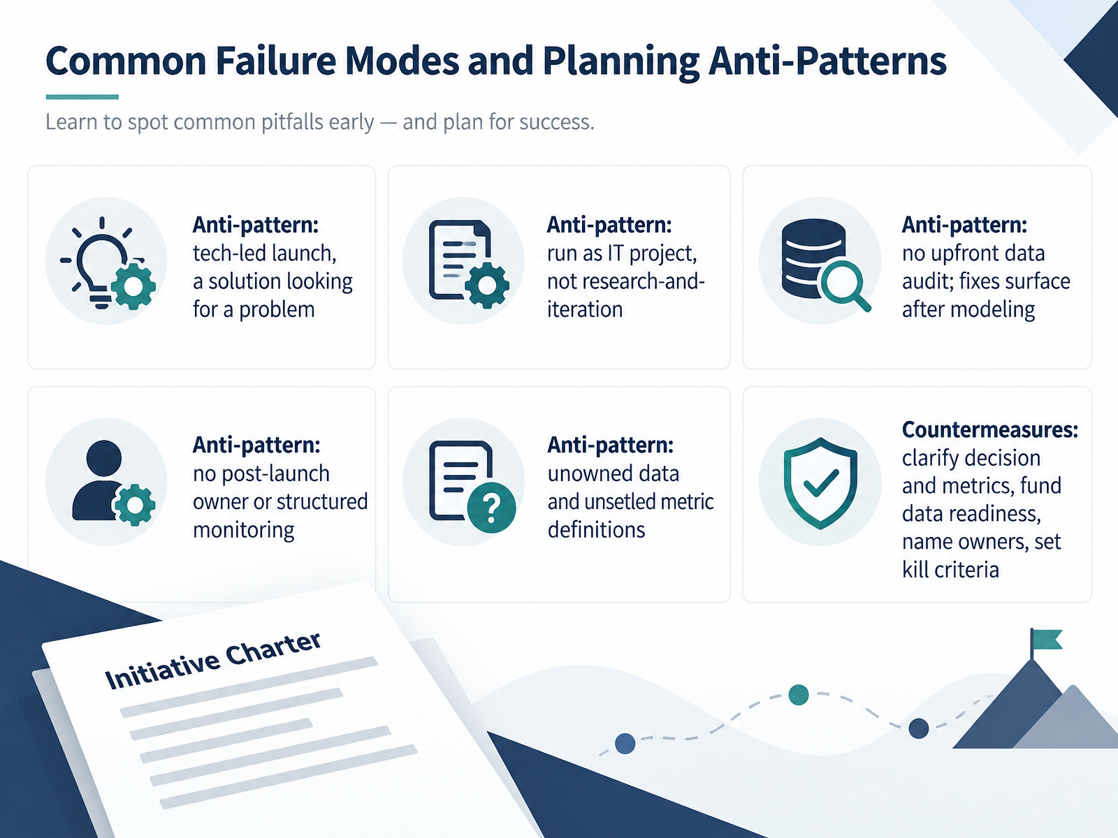 Common Failure Modes and Planning Anti-Patterns