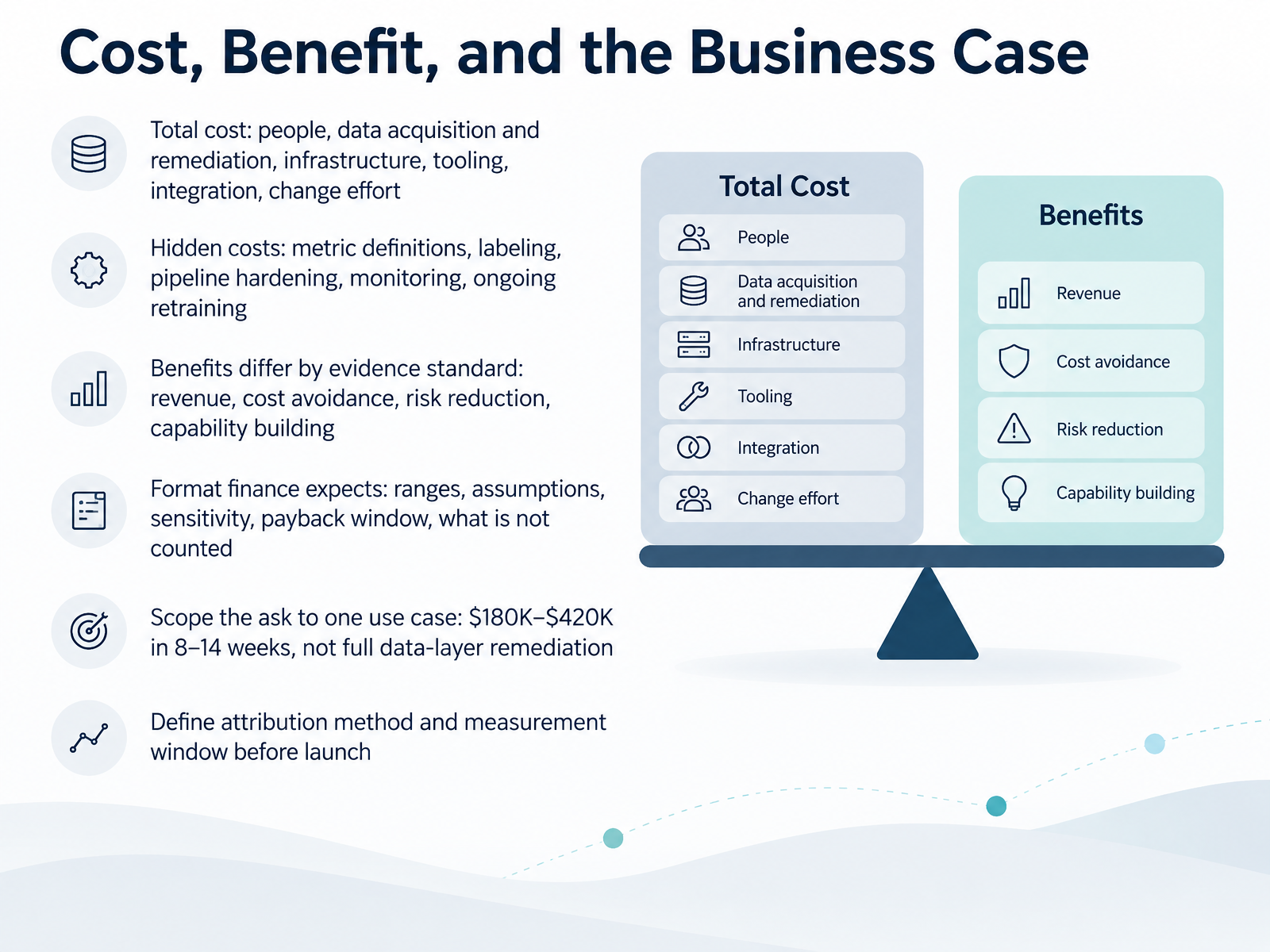 Cost, Benefit, and the Business Case