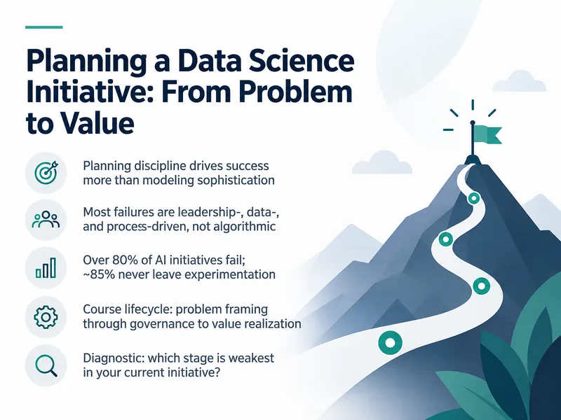 Data Science Initiative Planning — digital-human course