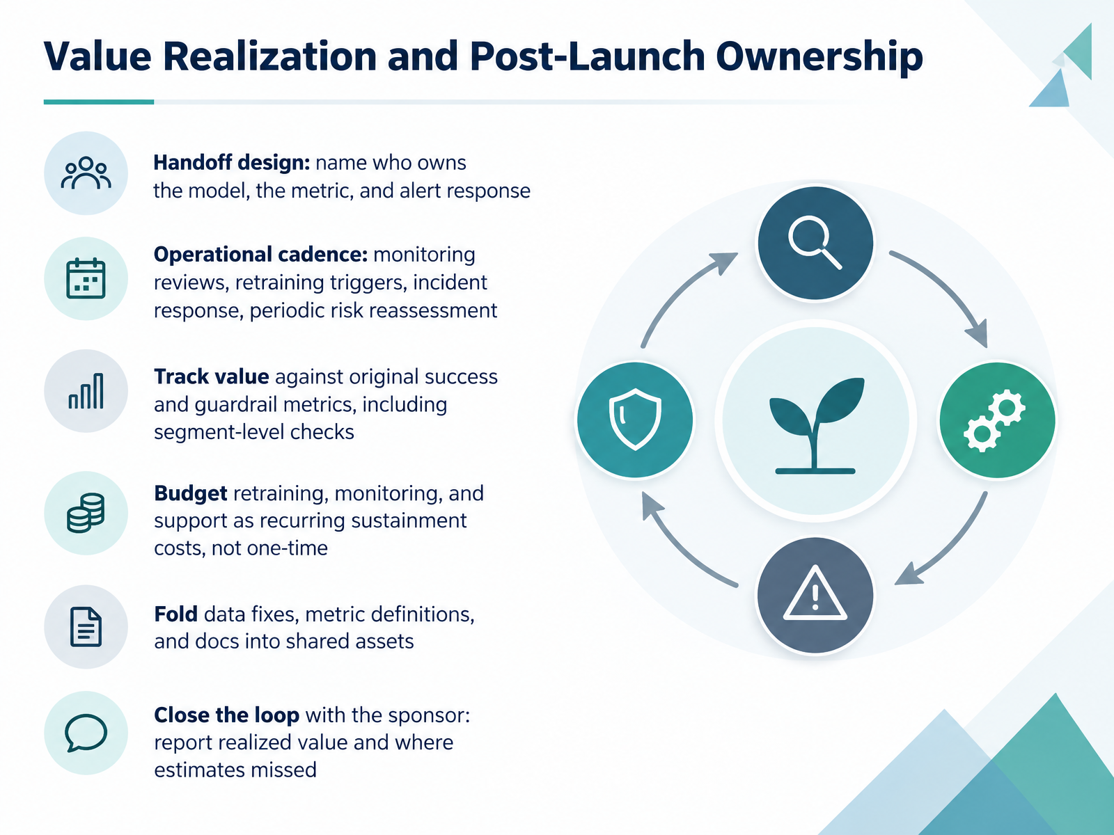Value Realization and Post-Launch Ownership