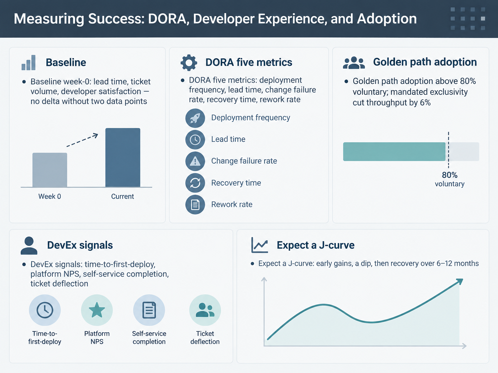 Measuring Success: DORA, Developer Experience, and Adoption