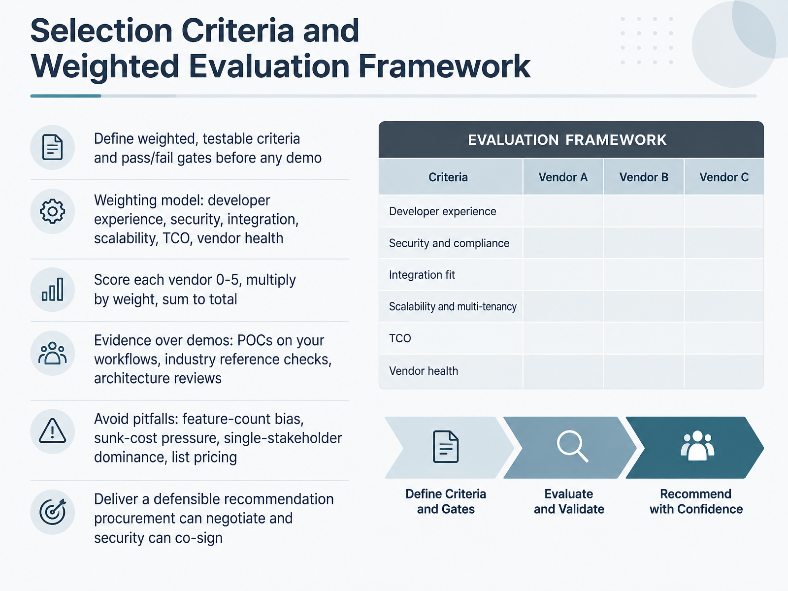 Selection Criteria and Weighted Evaluation Framework
