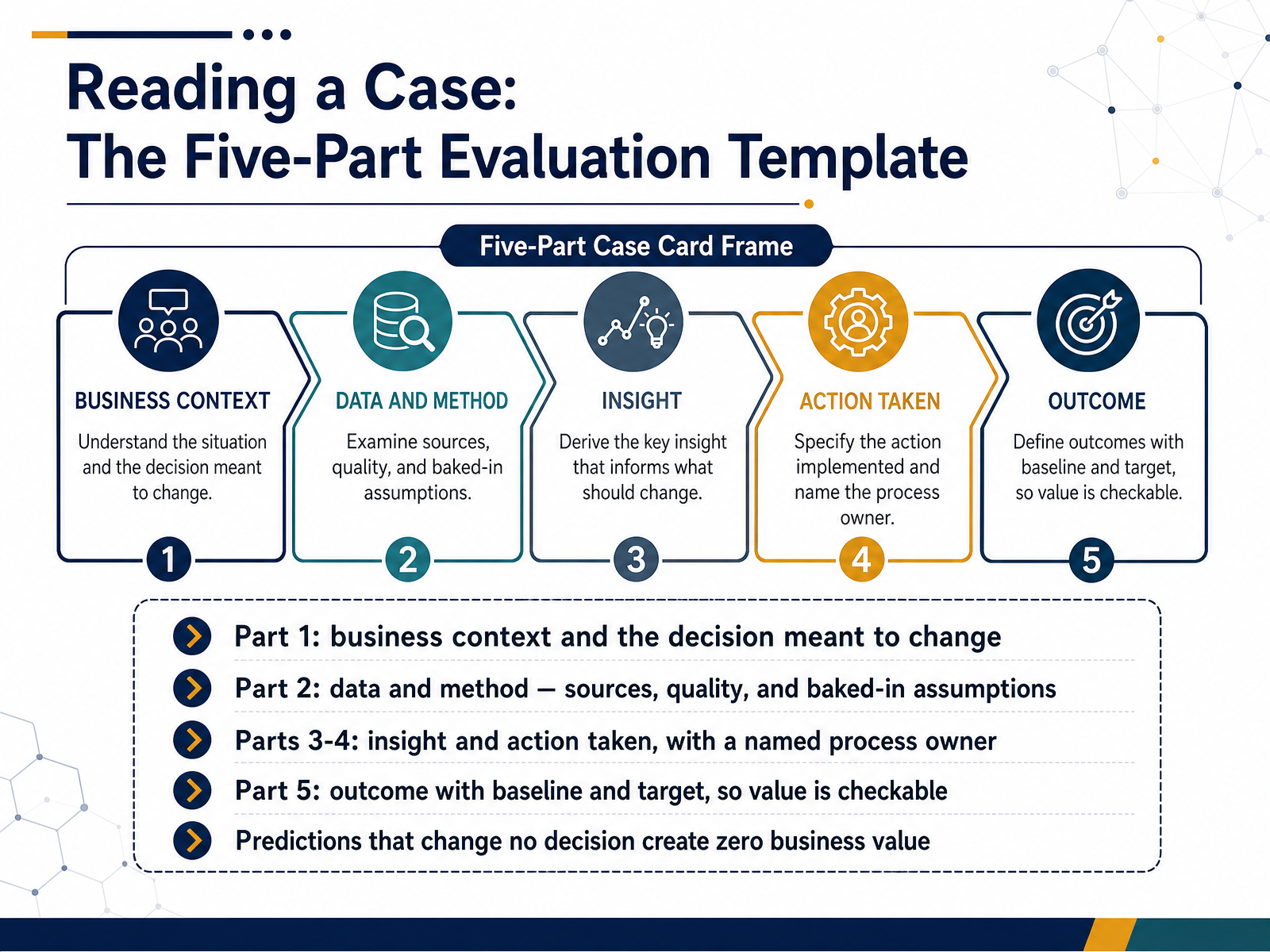 Reading a Case: The Five-Part Evaluation Template