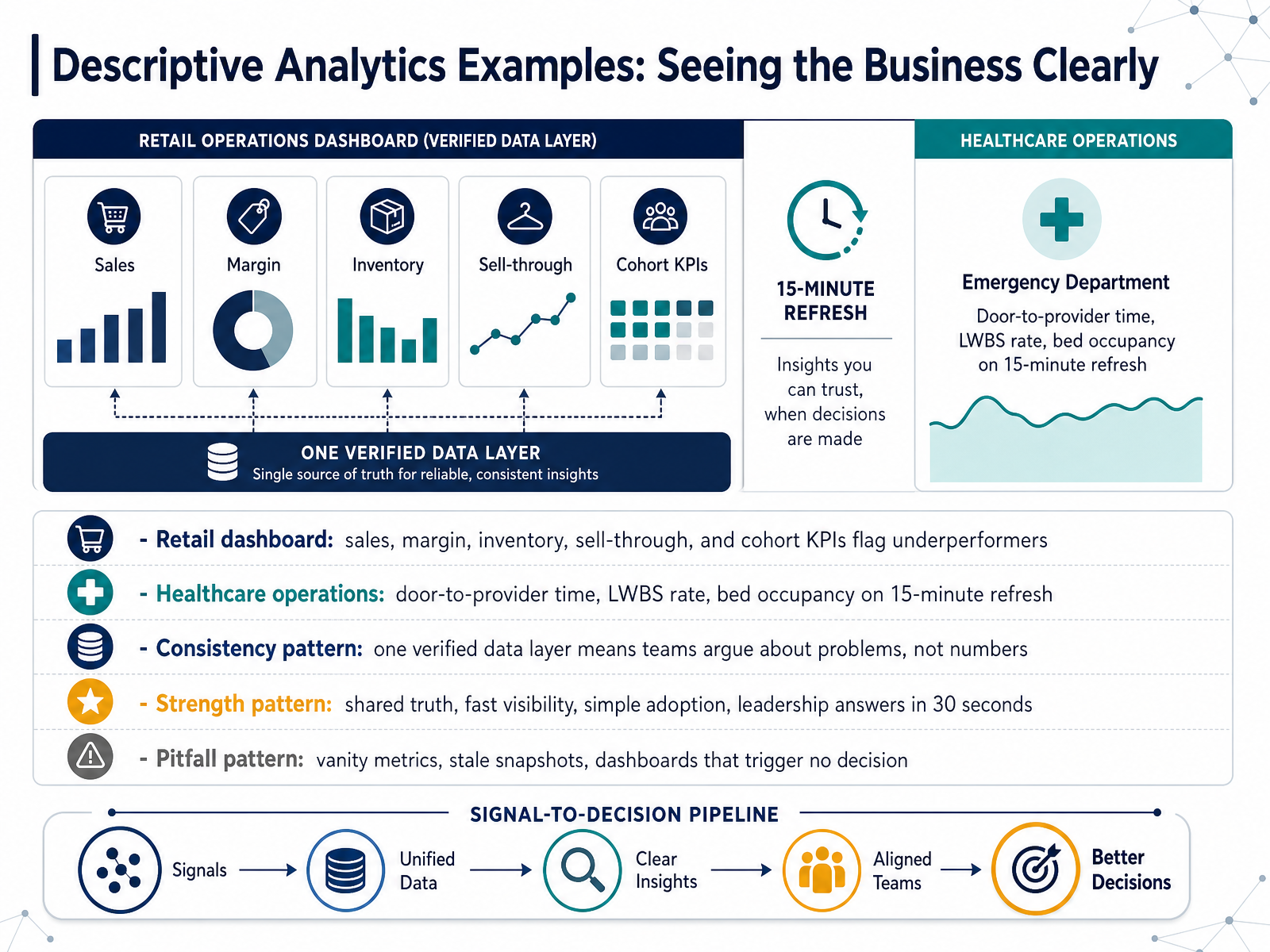Descriptive Analytics Examples: Seeing the Business Clearly