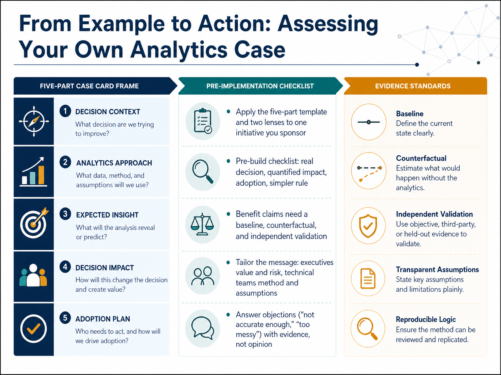 From Example to Action: Assessing Your Own Analytics Case