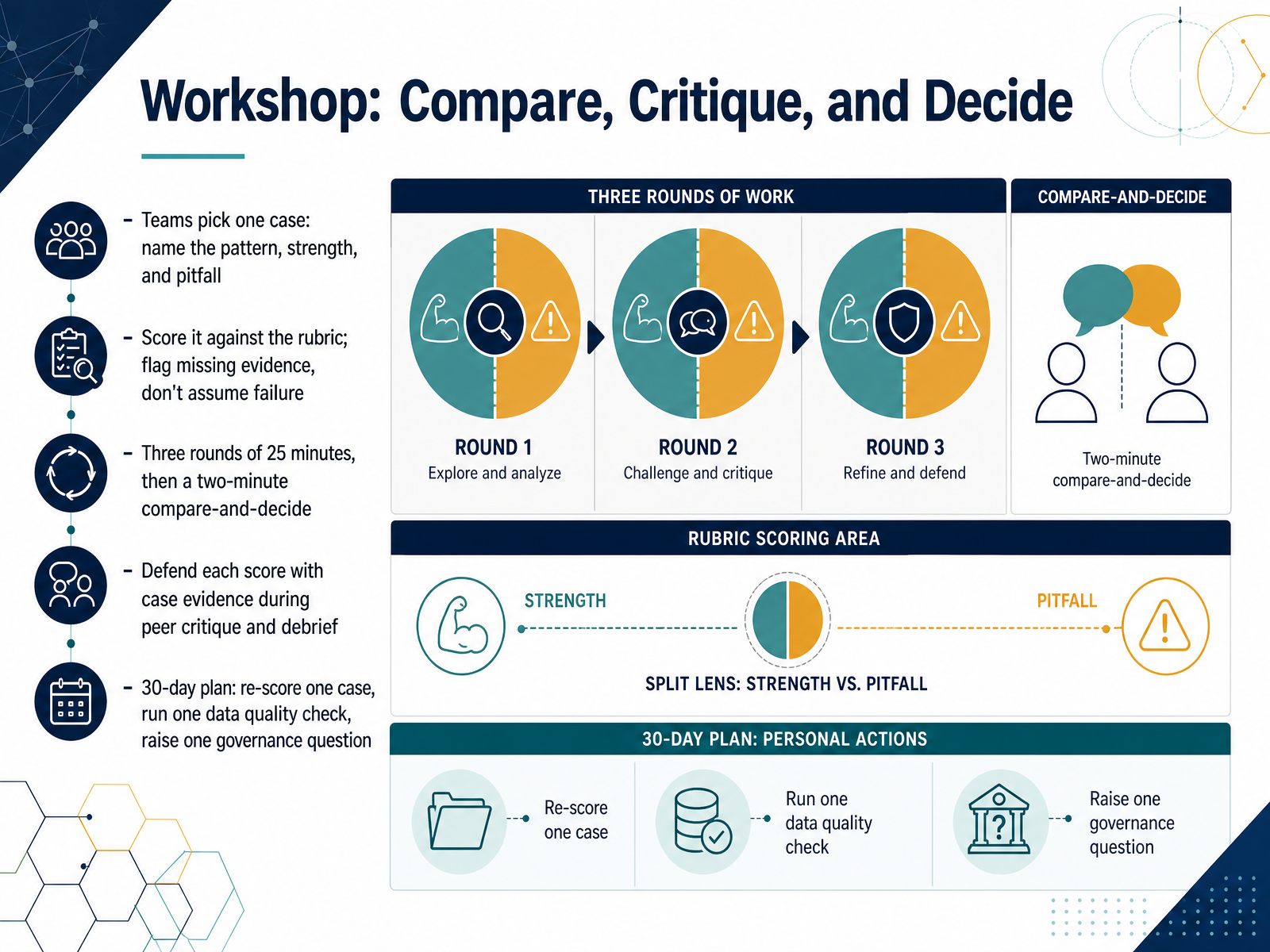 Workshop: Compare, Critique, and Decide