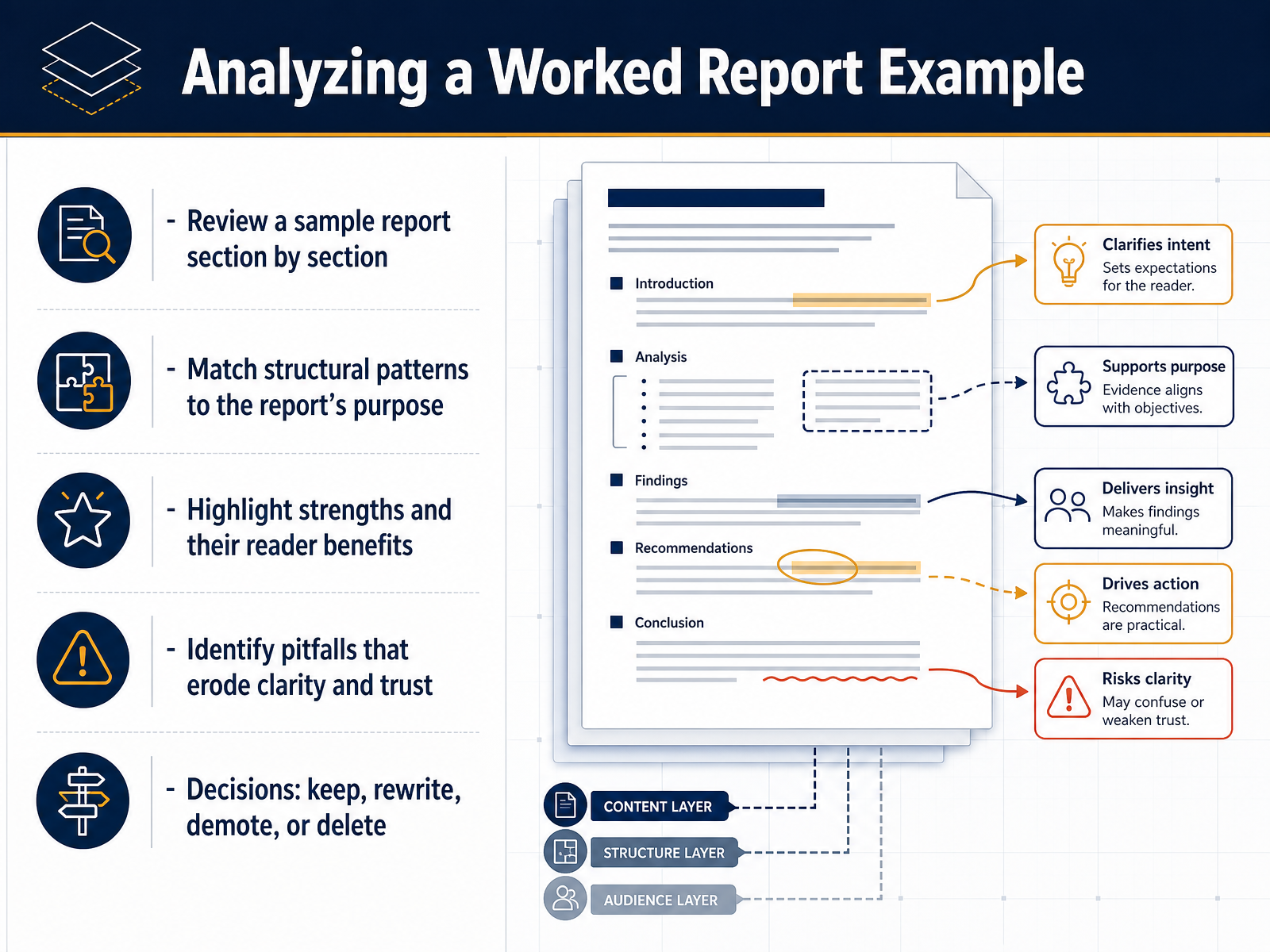 Analyzing a Worked Report Example
