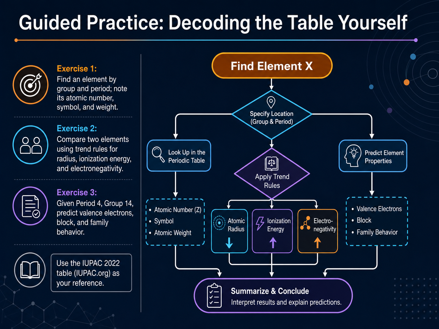 Guided Practice: Decoding the Table Yourself