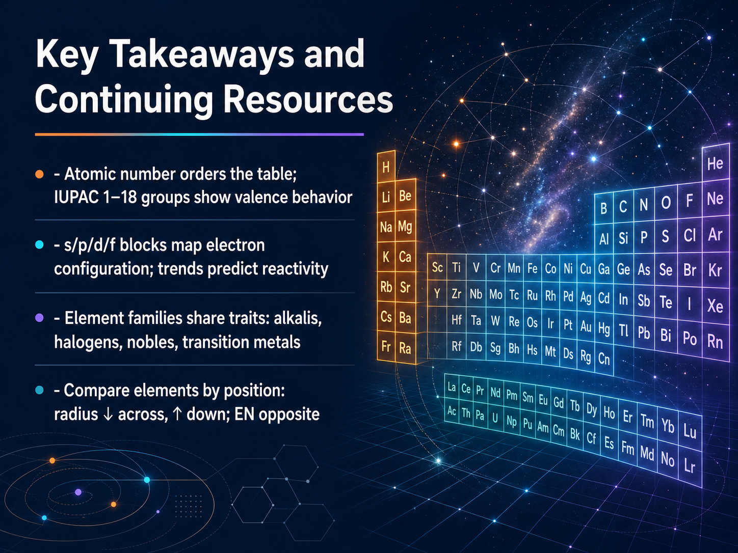 Key Takeaways and Continuing Resources