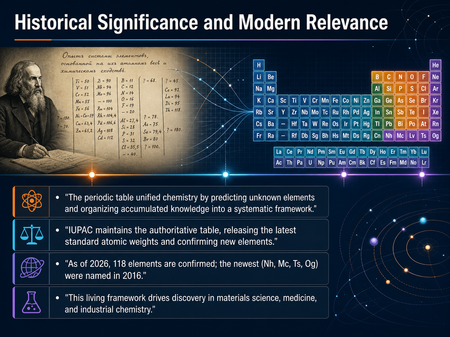 Historical Significance and Modern Relevance