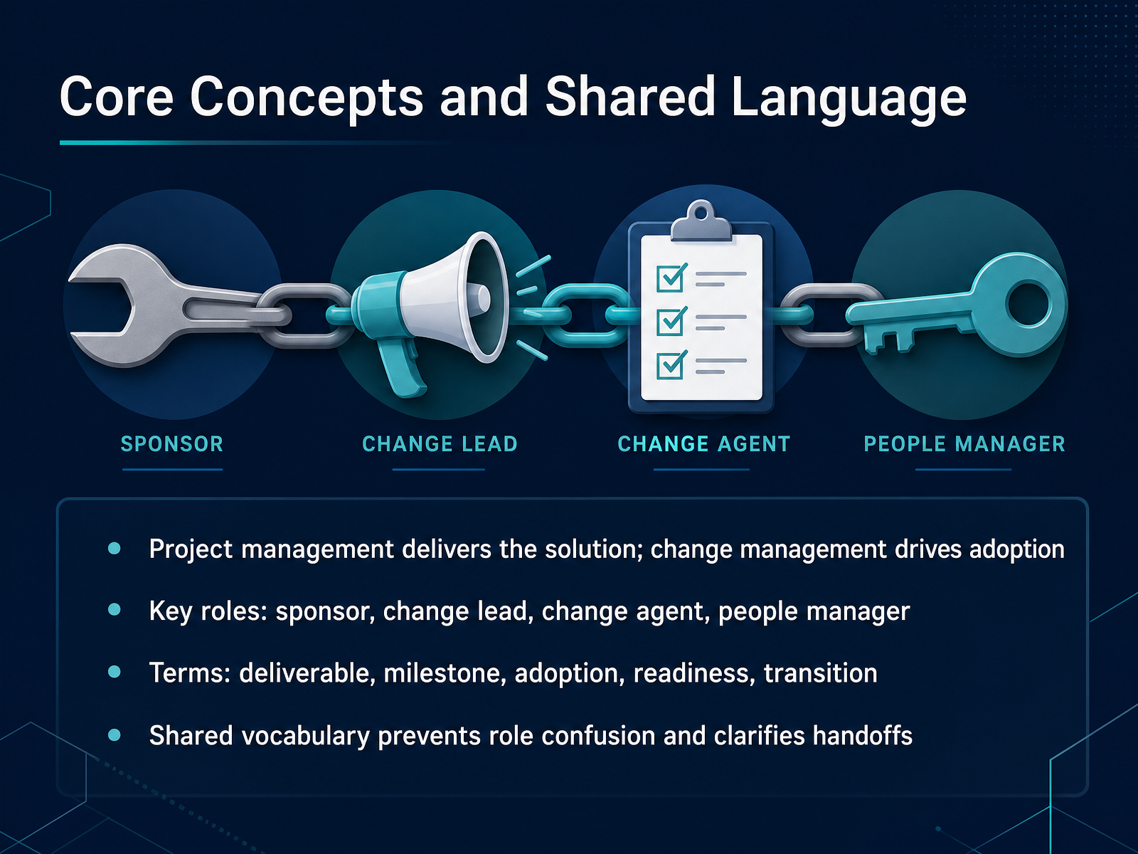 Core Concepts and Shared Language