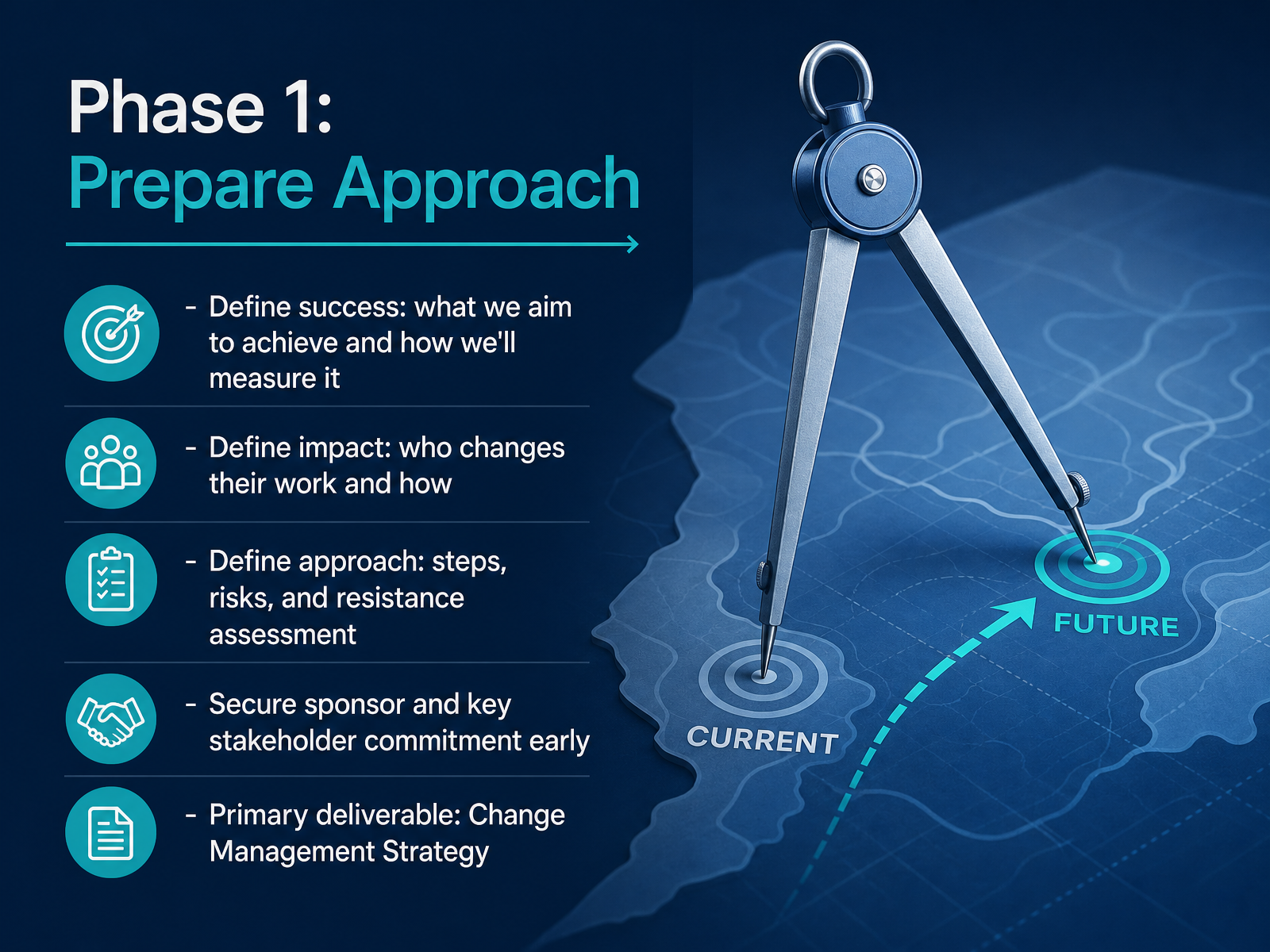 Phase 1: Prepare Approach
