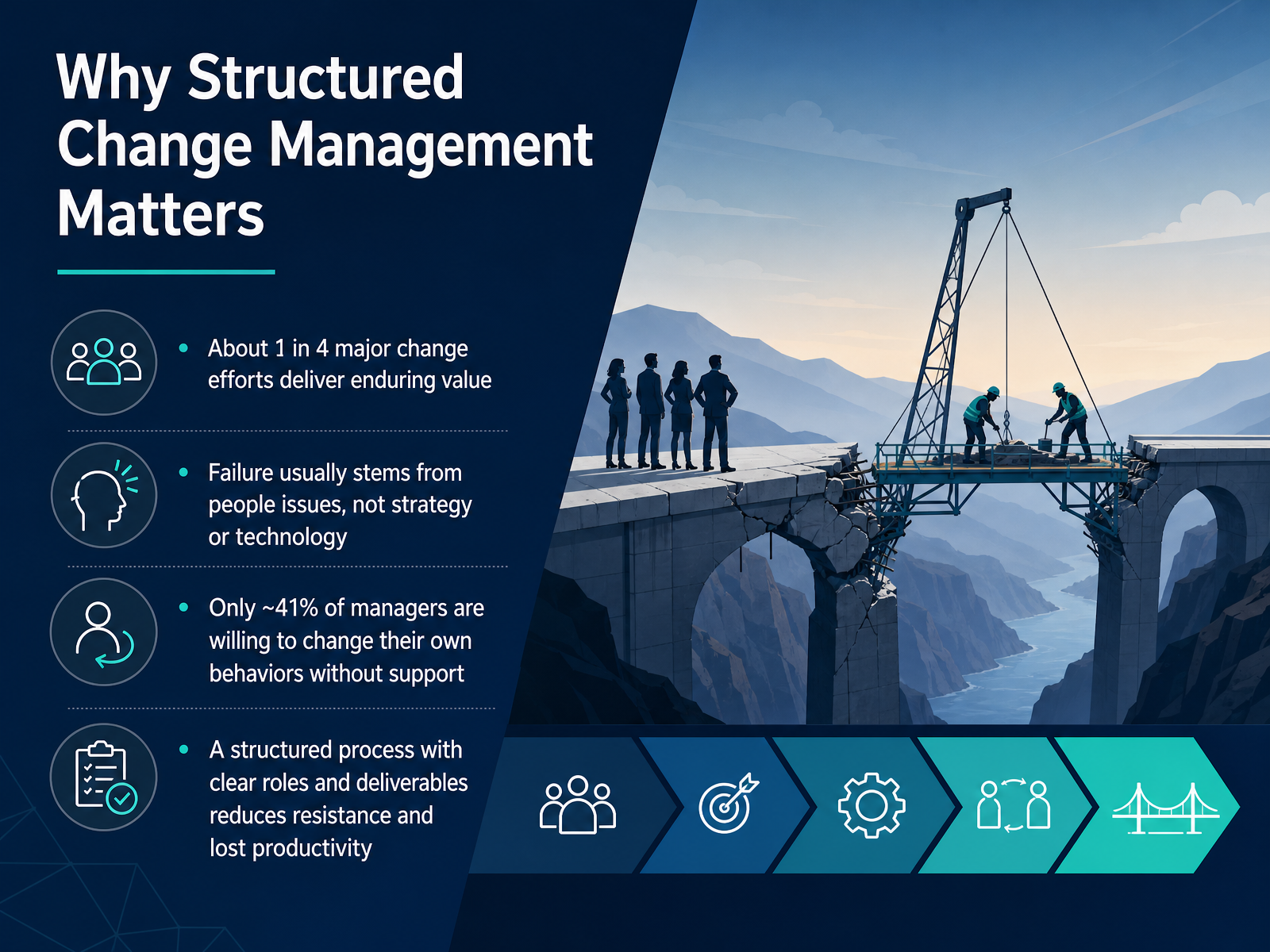 Why Structured Change Management Matters