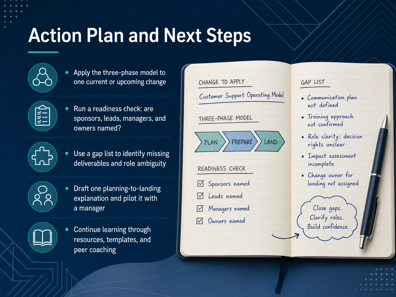 Action Plan and Next Steps