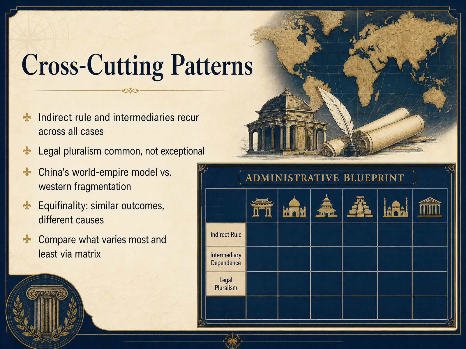 Cross-Cutting Patterns