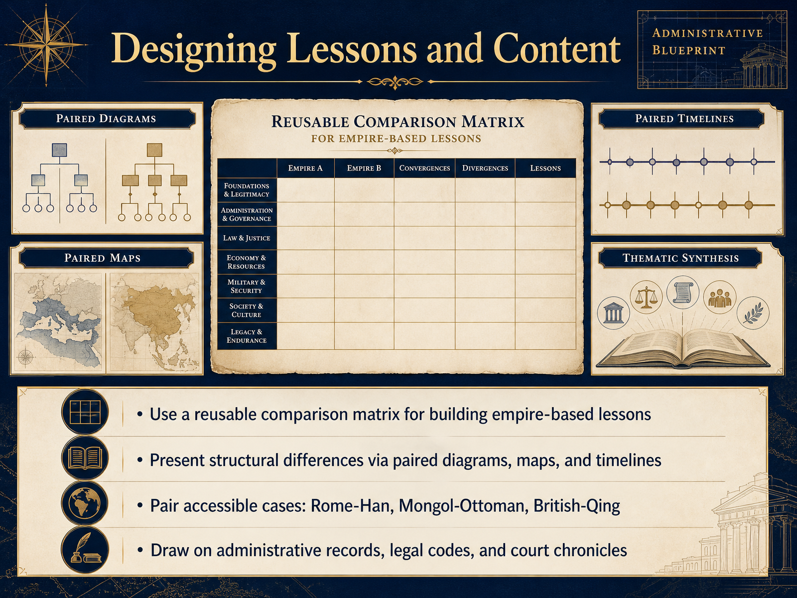 Designing Lessons and Content