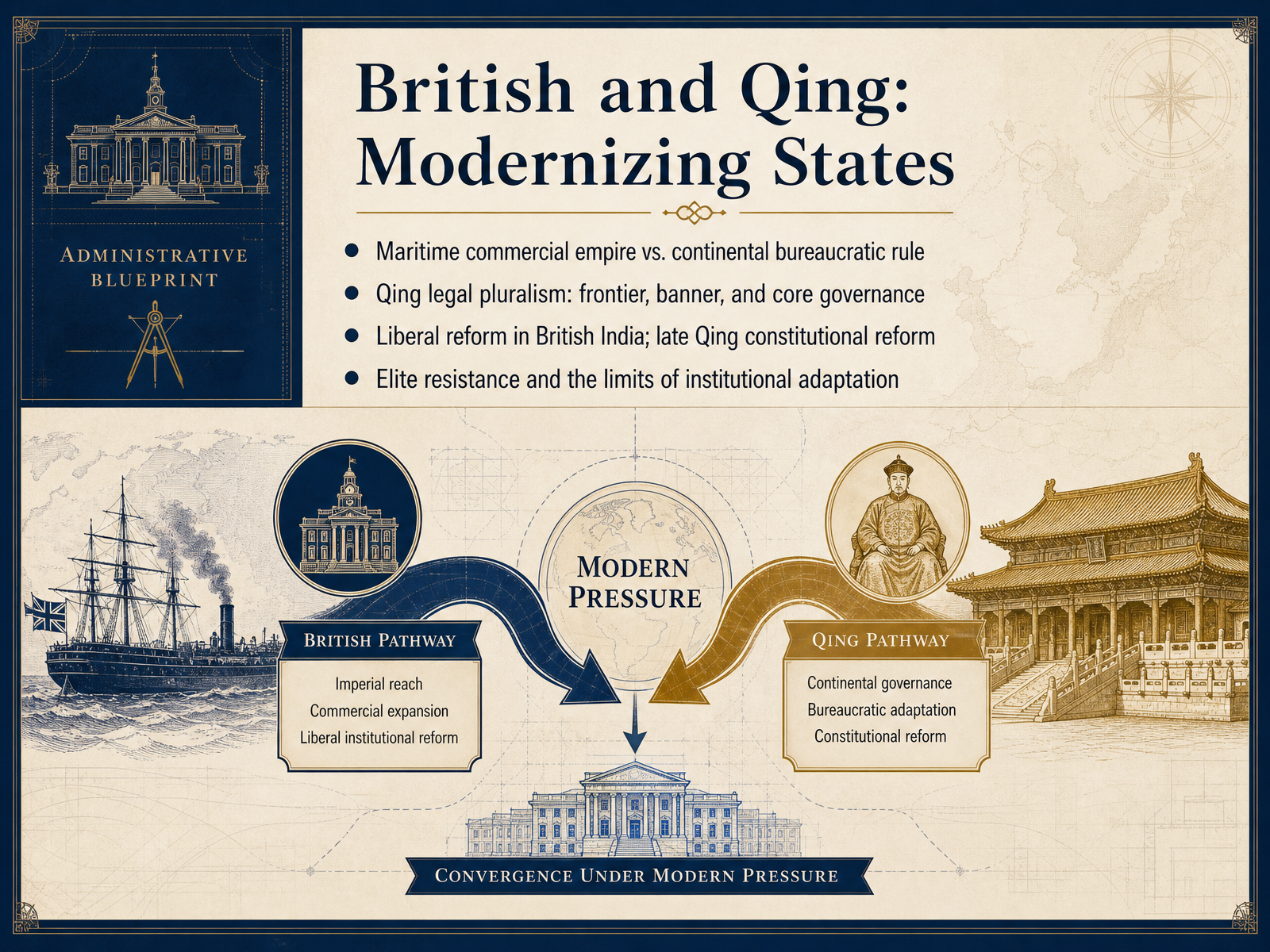 British and Qing: Modernizing States