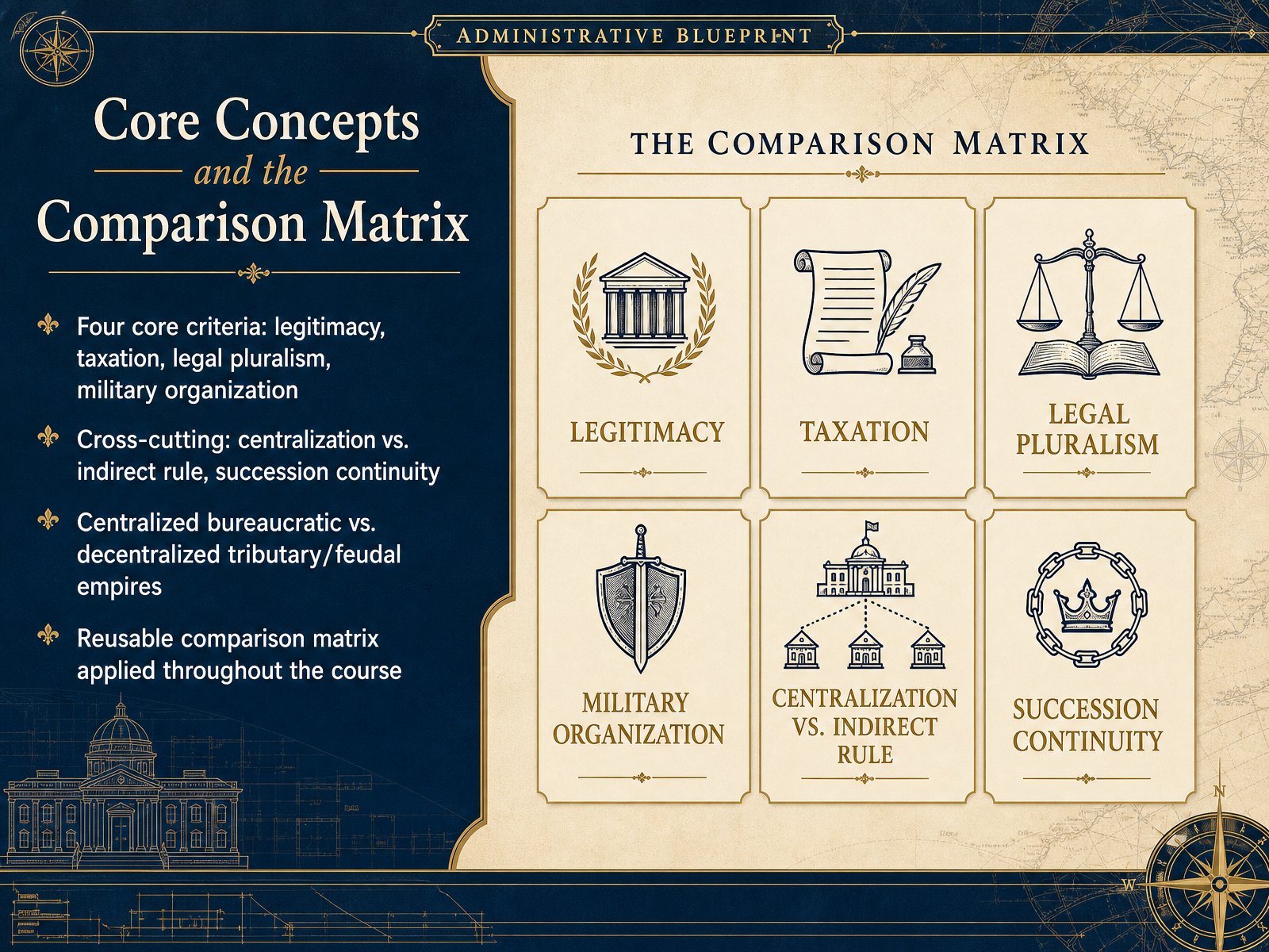 Core Concepts and the Comparison Matrix