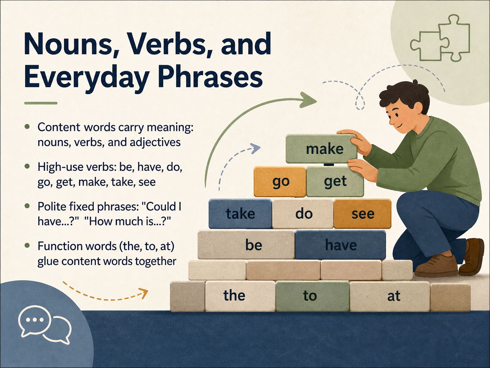 Nouns, Verbs, and Everyday Phrases