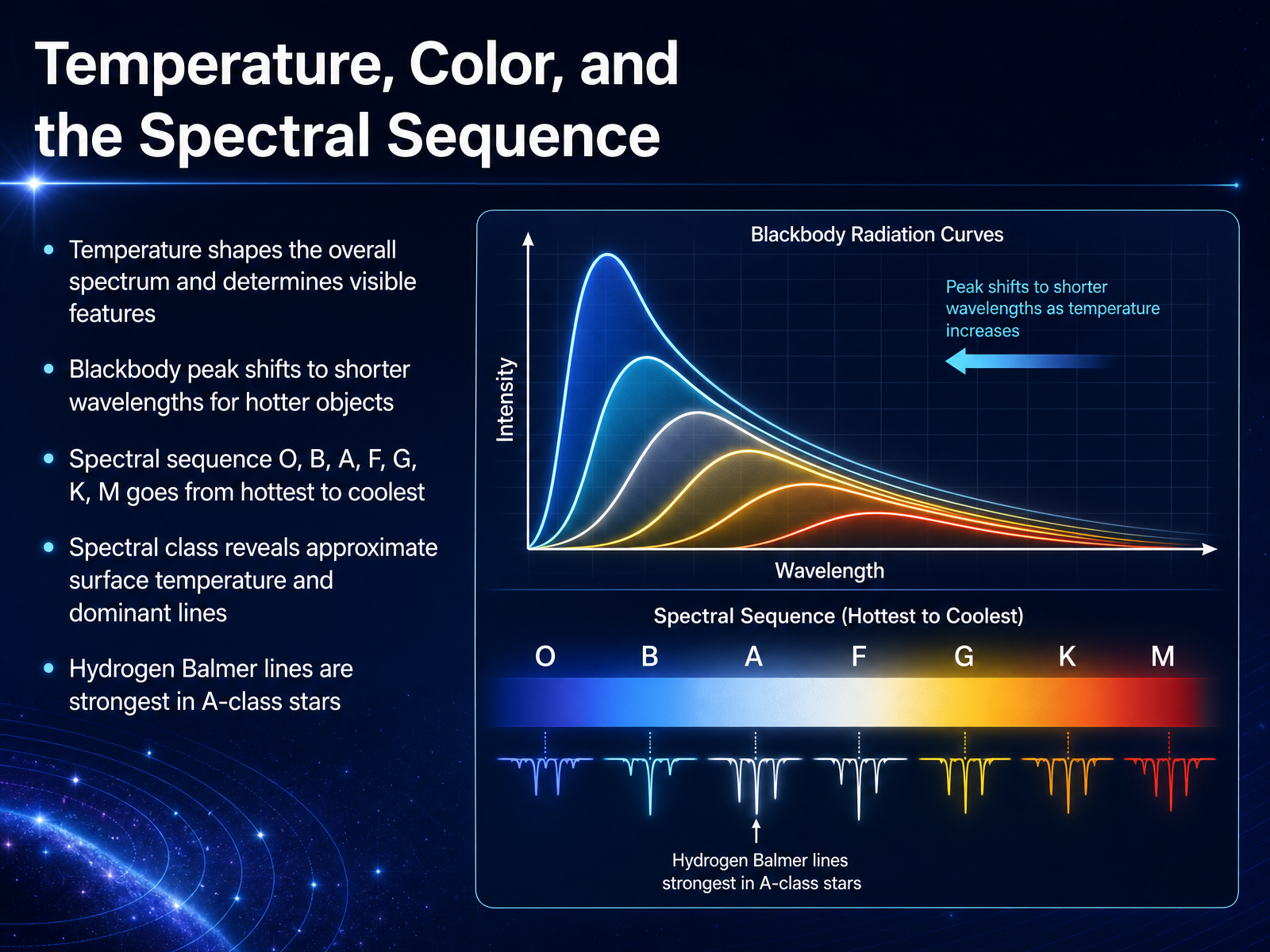 Temperature, Color, and the Spectral Sequence