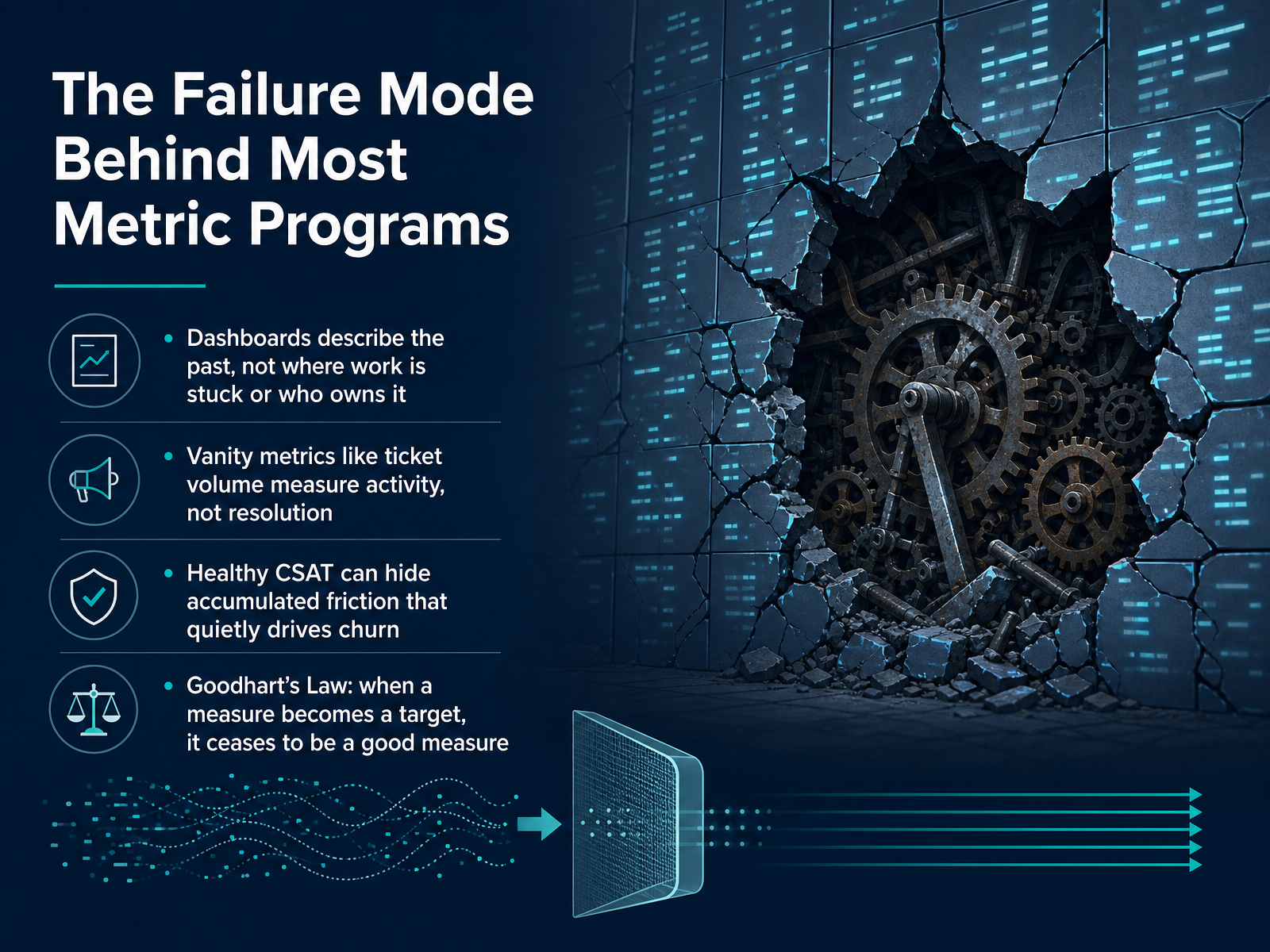 The Failure Mode Behind Most Metric Programs