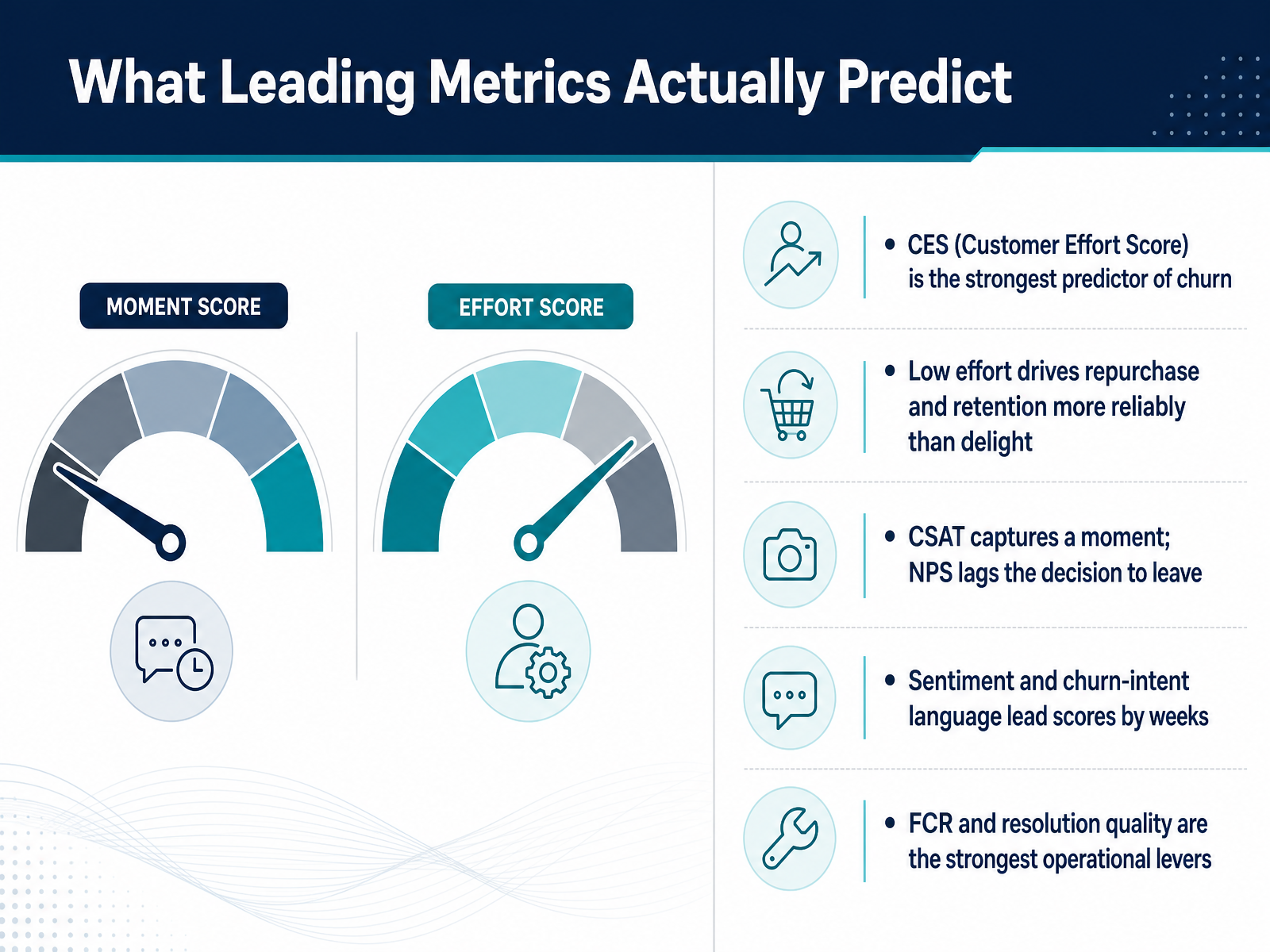 What Leading Metrics Actually Predict