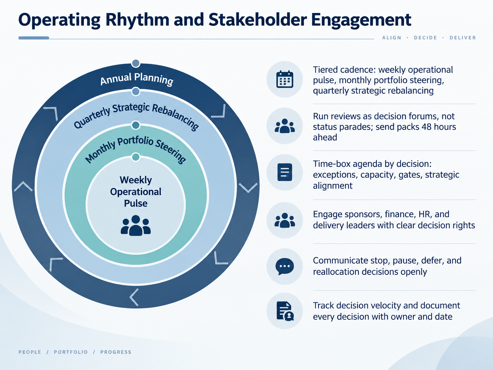Operating Rhythm and Stakeholder Engagement