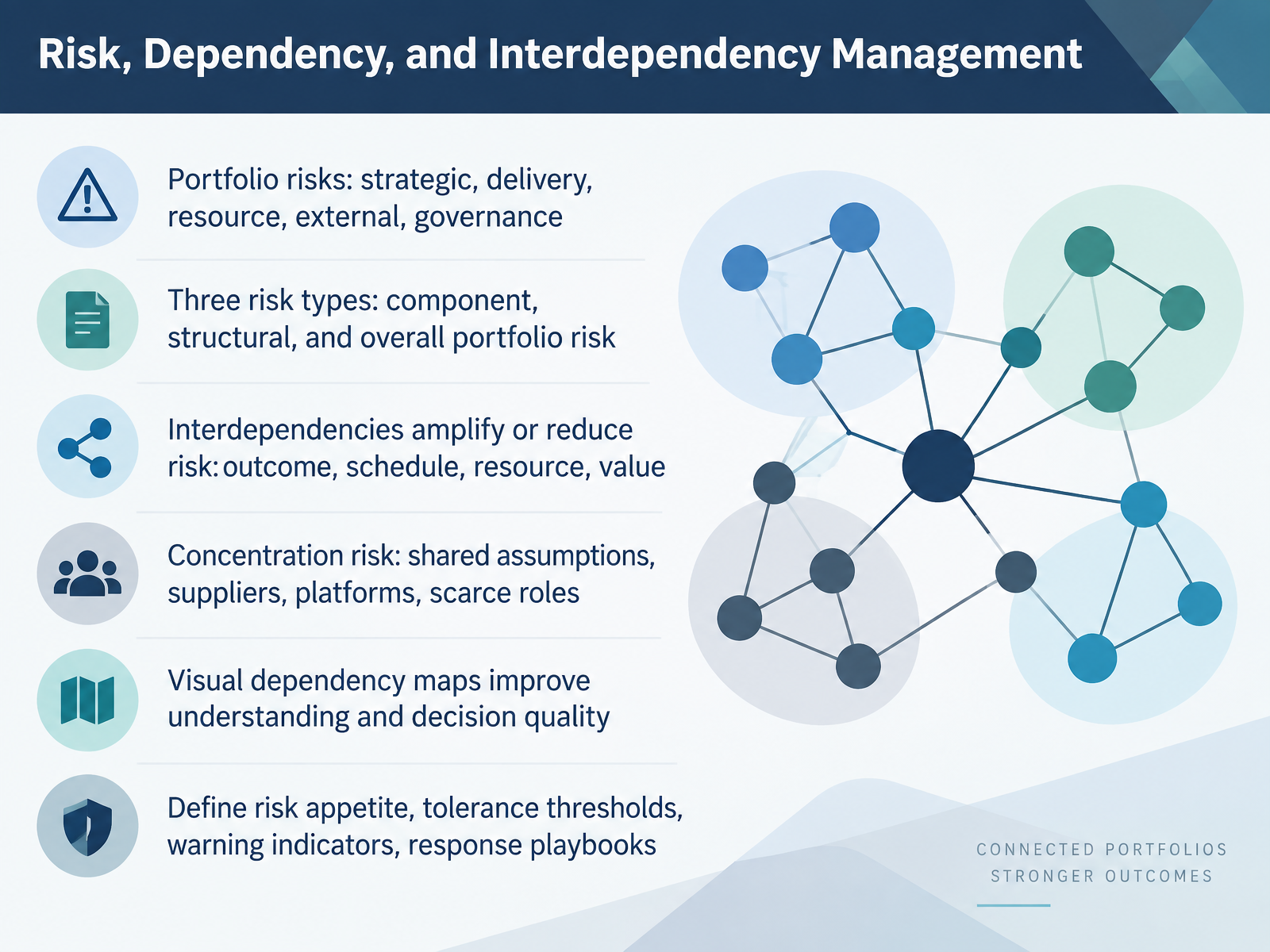 Risk, Dependency, and Interdependency Management