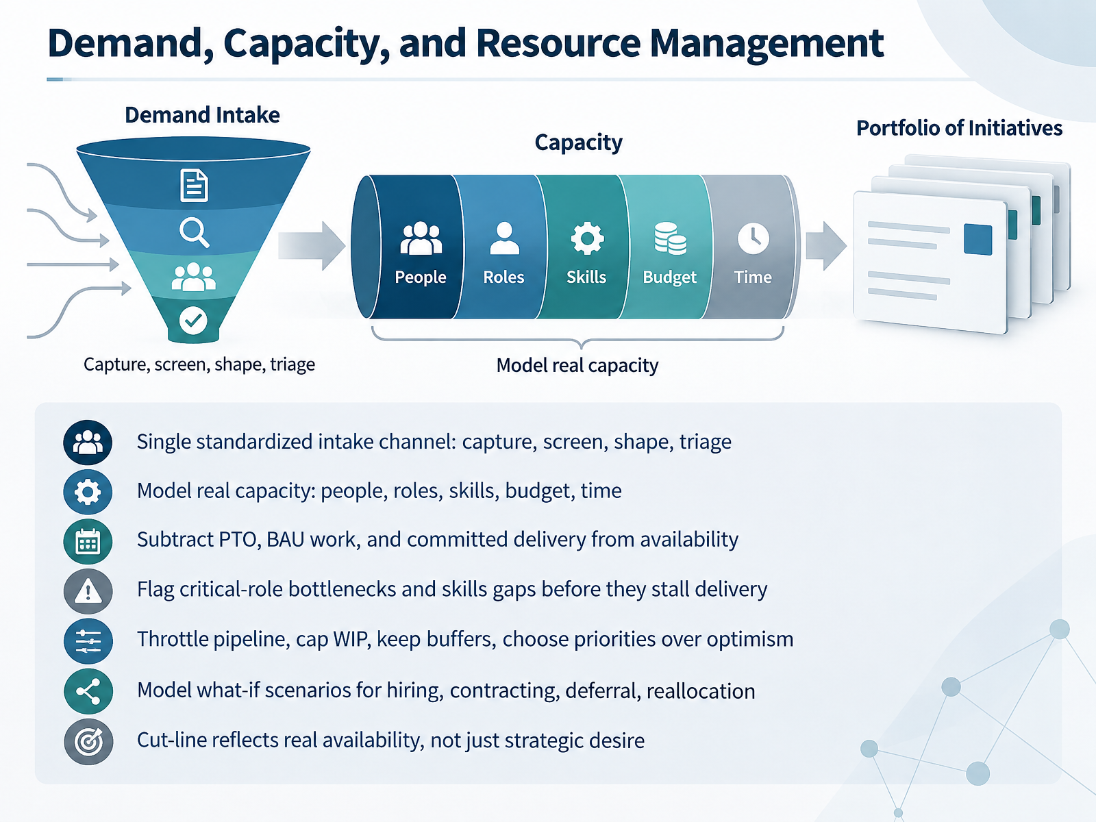 Demand, Capacity, and Resource Management