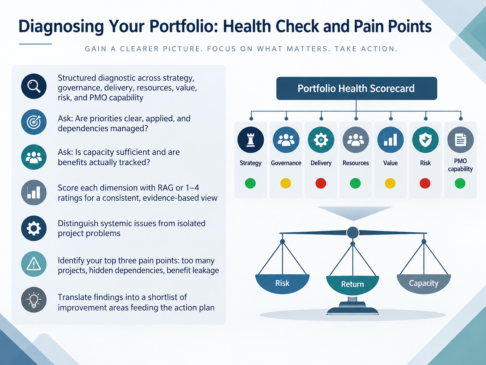 Diagnosing Your Portfolio: Health Check and Pain Points