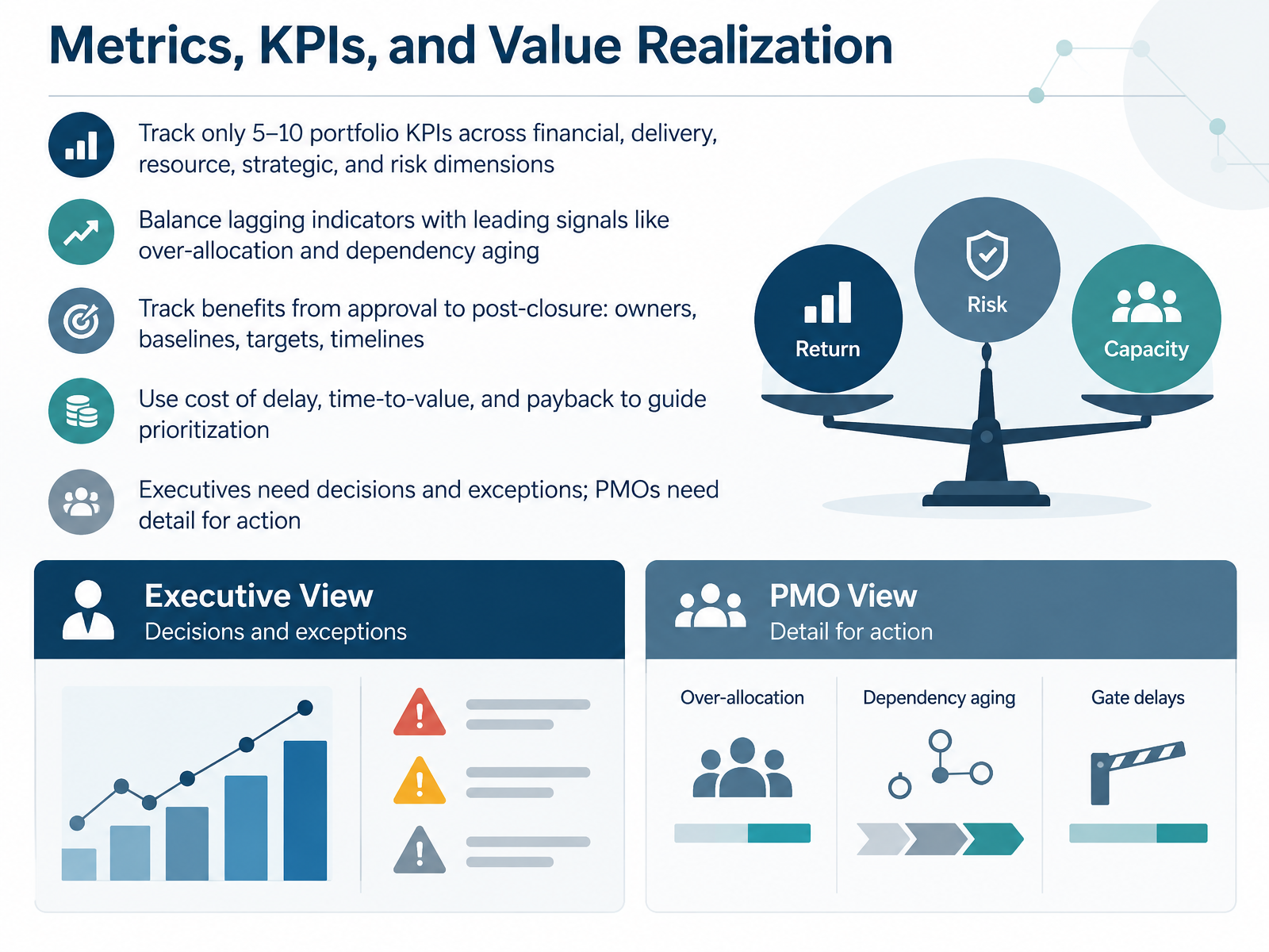 Metrics, KPIs, and Value Realization