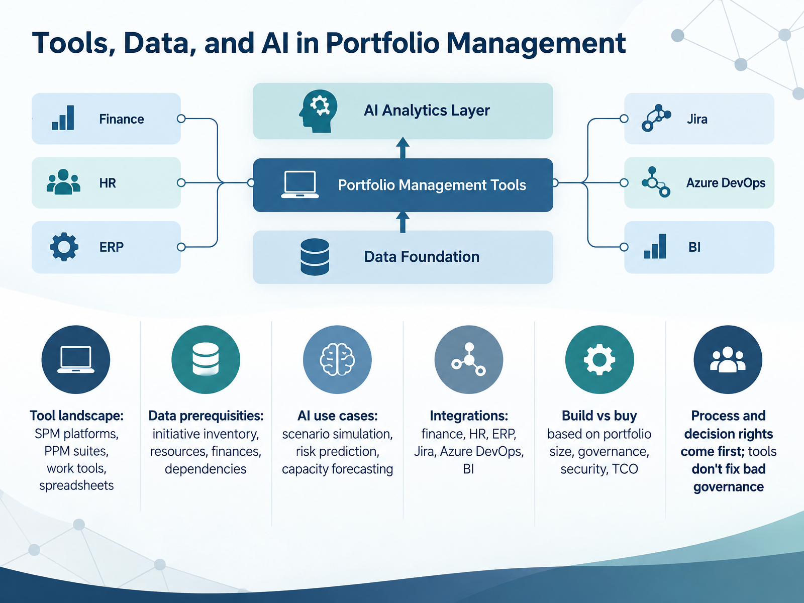 Tools, Data, and AI in Portfolio Management