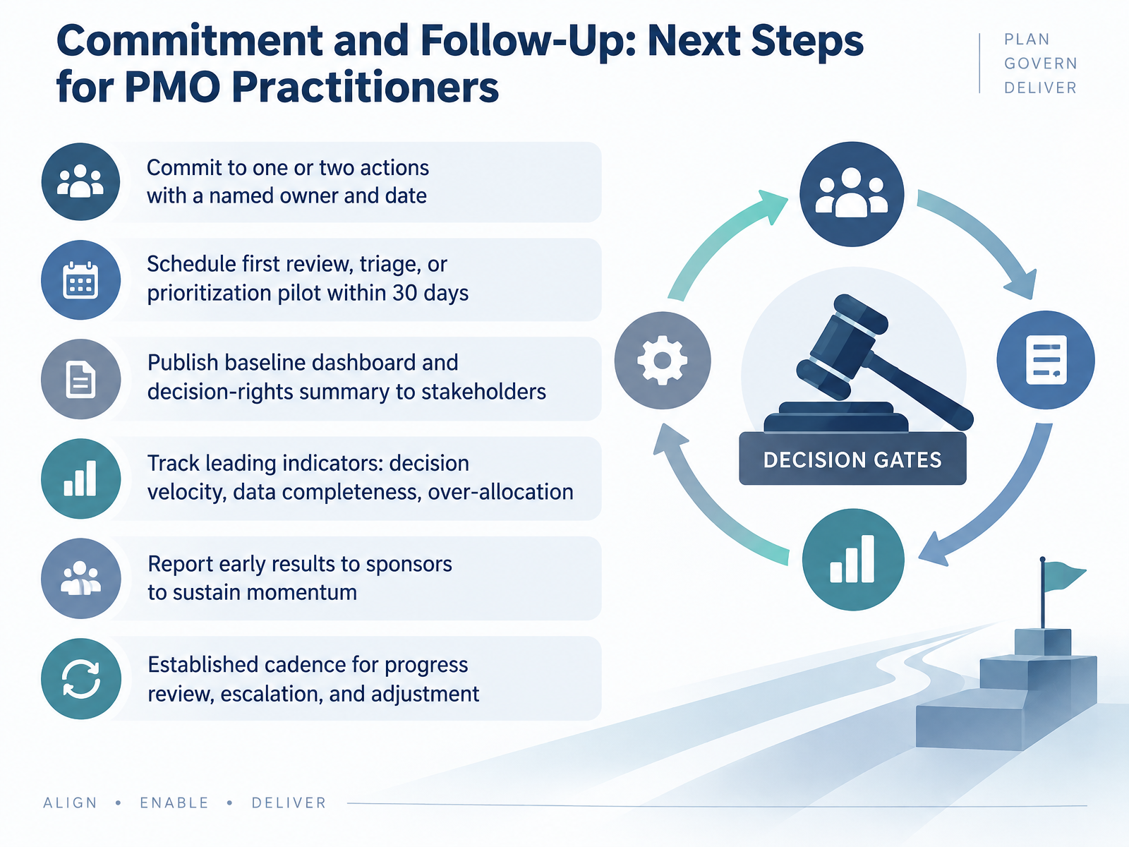 Commitment and Follow-Up: Next Steps for PMO Practitioners