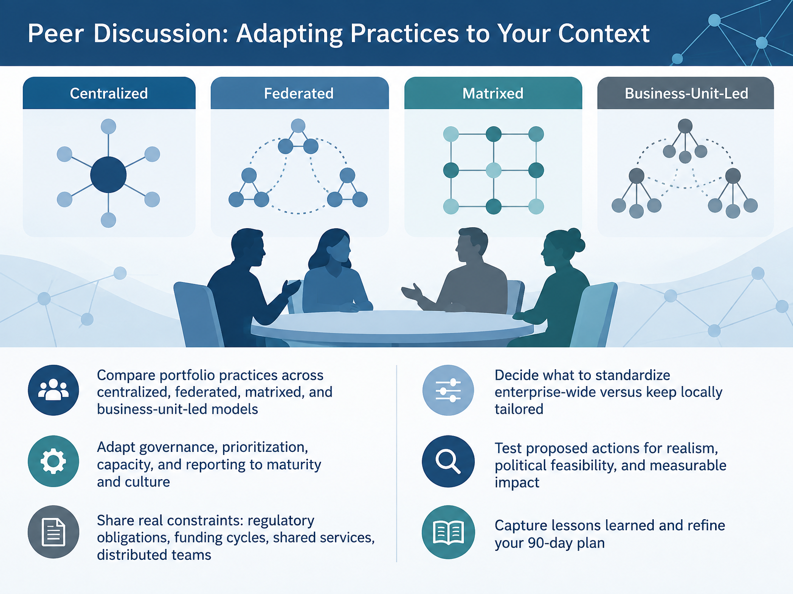 Peer Discussion: Adapting Practices to Your Context