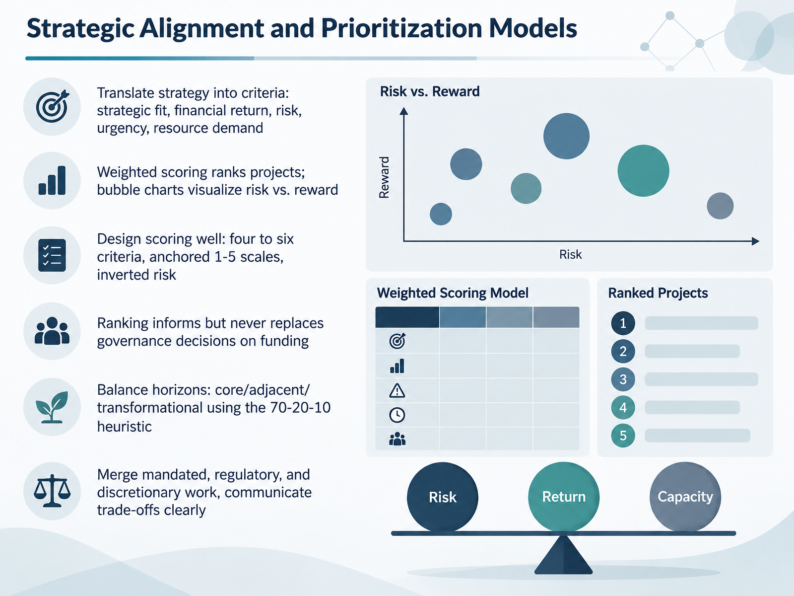 Strategic Alignment and Prioritization Models