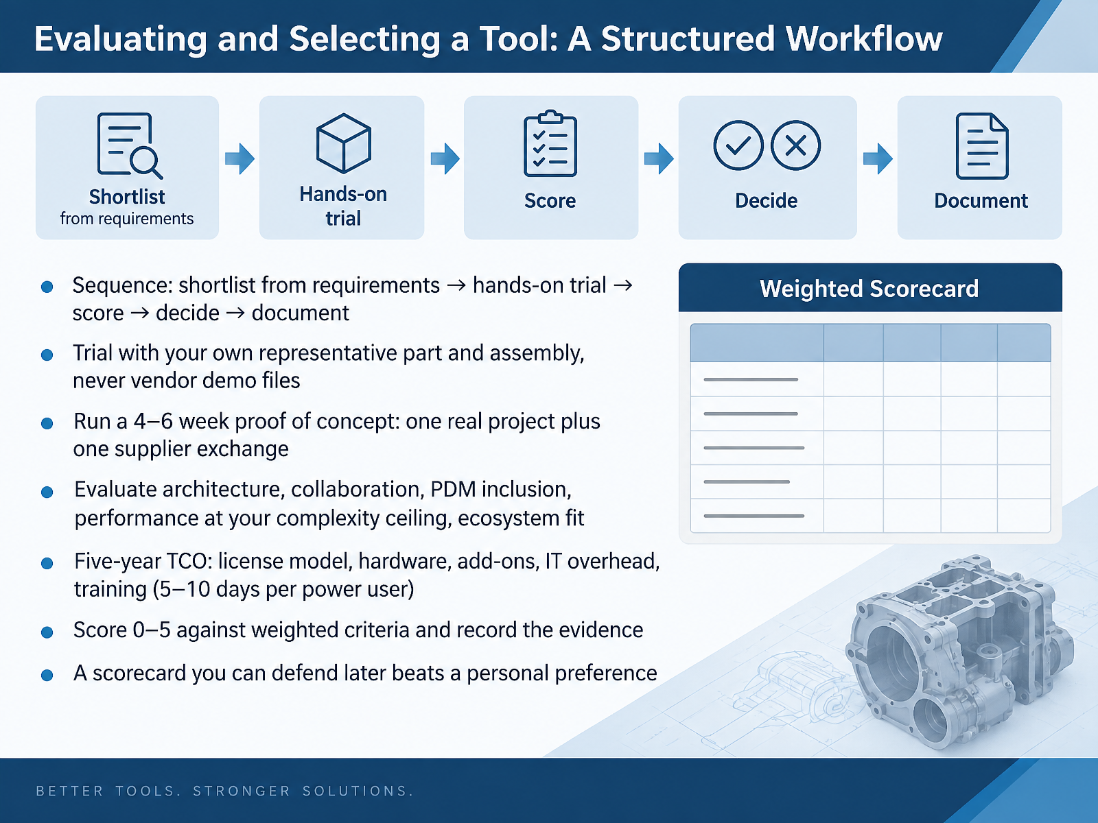 Evaluating and Selecting a Tool: A Structured Workflow