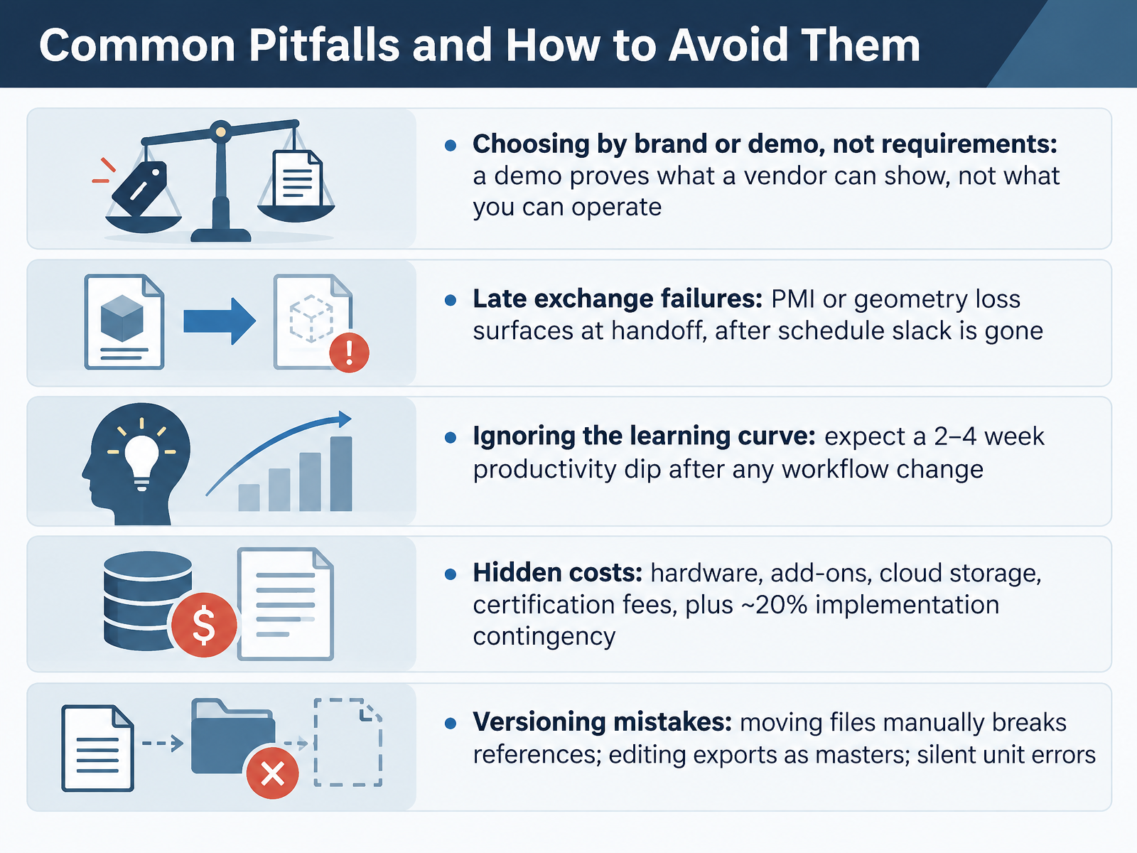 Common Pitfalls and How to Avoid Them