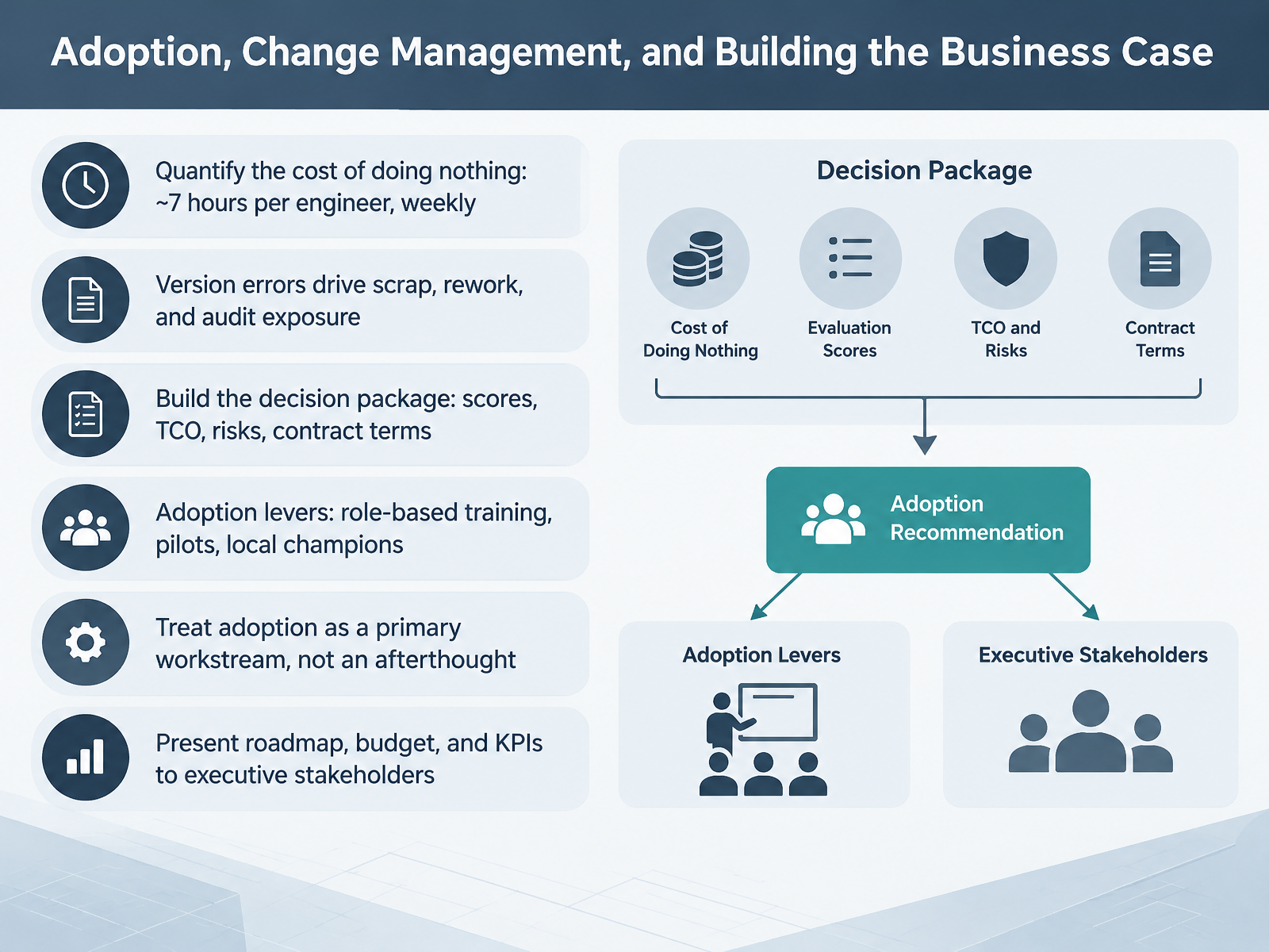 Adoption, Change Management, and Building the Business Case