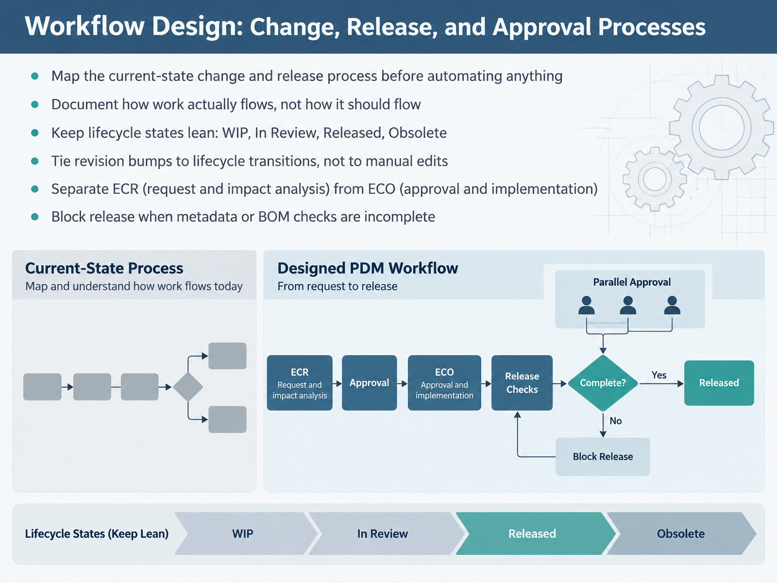 Workflow Design: Change, Release, and Approval Processes